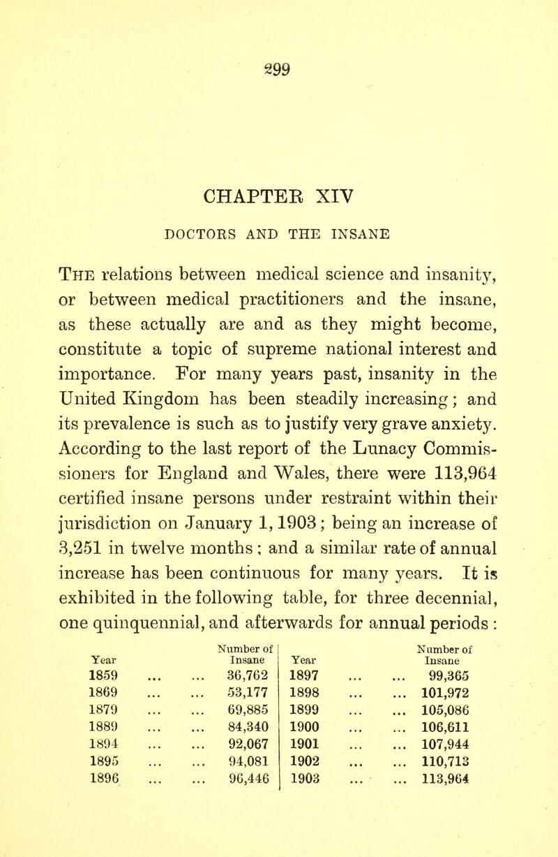 CHAPTEE XIV DOCTORS AND THE INSANE The relations between medical science and insanity, or between medical practitioners and the insane, as these actually are and as they might become, constitute a topic of supreme national interest and importance. For many years past, insanity in the United Kingdom has been steadily increasing; and its prevalence is such as to justify very grave anxiety. According to the last report of the Lunacy Commis- sioners for England and Wales, there were 113,964 certified insane persons under restraint within their jurisdiction on January 1,1903; being an increase of 3,251 in twelve months ; and a similar rate of annual increase has been continuous for many years. It is exhibited in the following table, for three decennial, one quinquennial, and afterwards for annual periods : Number of Number of Year Insane Year Insane 1859 ... 36,762 1897 ... 99,365 1869 ... 53,177 1898 ... 101,972 1879 69,885 1899 ... 105,086 1889 ... 84,340 1900 ... 106,611 1894 ... 92,067 1901 ... 107,944 1895 ... 94,081 1902 ... 110,713 1896 96,446 1903 ... 113,964