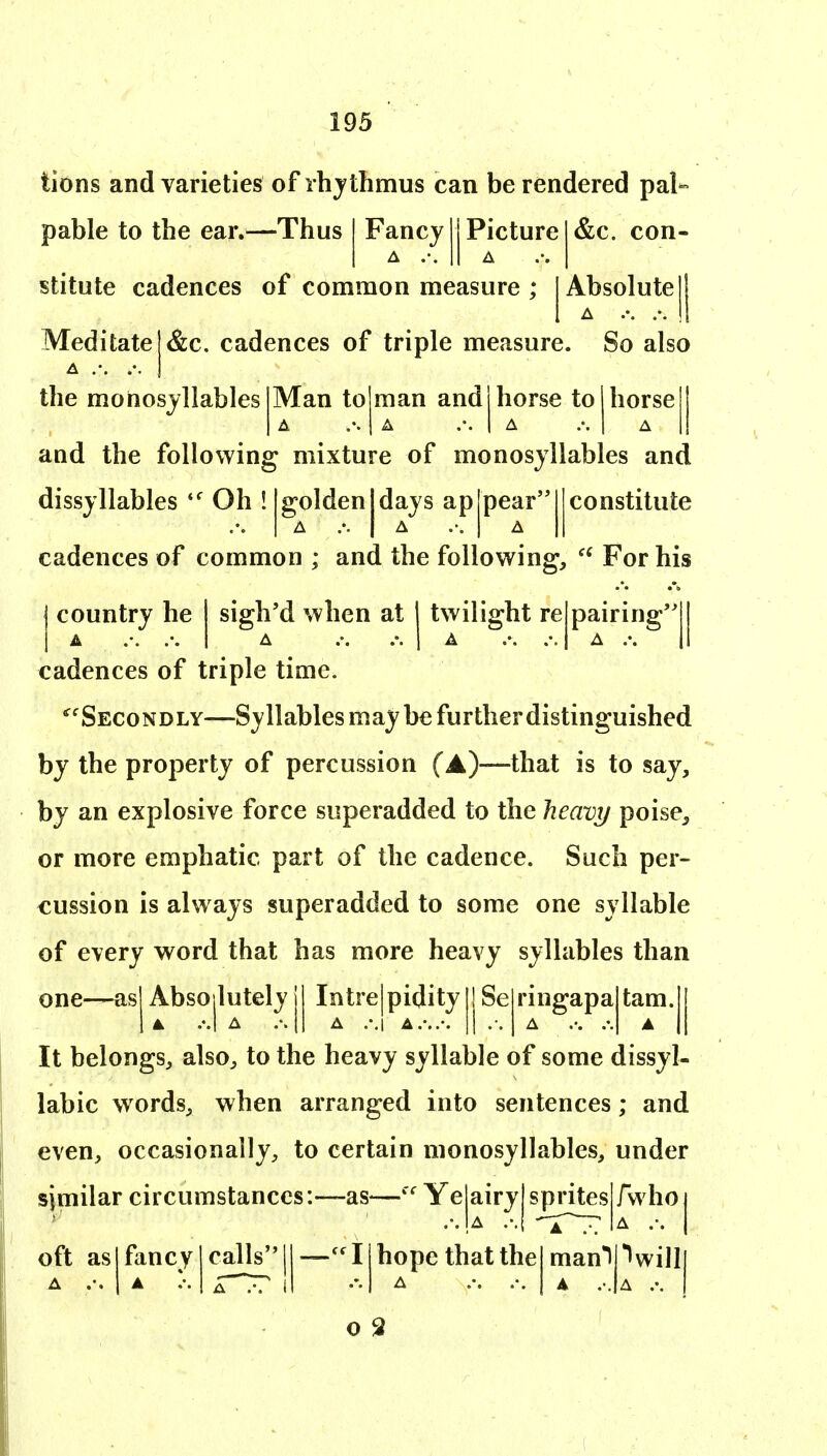 tions and varieties of rhjthmus can be rendered pal pable to the ear.—Thus Fancy Picture &c. con- stitute cadences of common measure ; 1 Absolute |j Meditate I &c, cadences of triple measure. So also the monosjllables Man to A and the following mixture of monosjUab man and 1 horse to A horse A es and dissyllables Oh ! golden!days ap pear A constitute cadences of common ; and the following, For his I country he sigh'd when at | twilight re pairing | cadences of triple time. *^'Secondly—Syllables may be further distinguished by the property of percussion (A)—that is to say, by an explosive force superadded to the heavi/ poise, or more emphatic part of the cadence. Such per- cussion is always superadded to some one syllable of every word that has more heavy syllables than one—as Absojlutelyj Intreipidity Se ringapa A .-. tam. ▲ It belongs, also, to the heavy syllable of some dissyl- labic words, when arranged into sentences; and even, occasionally, to certain monosyllables, under similar circumstances:—as— Yelairylsprites oft as fancy calls | —''I hope that the man*) A A i A .-. A .-. fwho I A .-. I Villi o 9