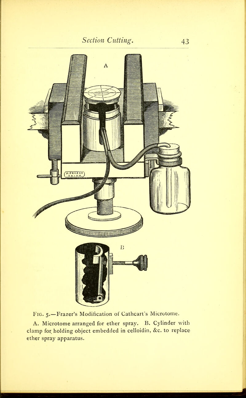 Fig. 5.—Frazer's Modification of Cathcart's Microtome. A. Microtome arranged for ether spray. B. Cylinder with clamp for holding object embedded in celloidin, &c. to replace ether spray apparatus.