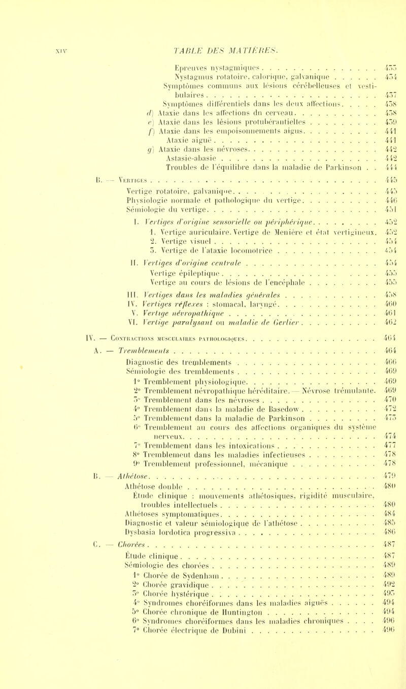 Epreuves nystagmiques 453 Nystagmus rotatoire, calorique, galvanique 434 Symptômes communs aux lésions cérébelleuses et vesti- bul aires 437 Symptômes différentiels dans les deux affections 438 d) Ataxie dans les affections dn cerveau 438 e) Ataxie dans les lésions protuhérantielles 439 f) Ataxie dans les empoisonnements aigus 4il Ataxie aiguë 441 g) Ataxie dans les névroses 442 Astasie-abasie 442 Troubles de l'équilibre dans la maladie de Parkinson . . 444 l>. — Vertiges 445 Vertige rotatoire, galvanique. 44T» Physiologie normale et pathologique du vertige 440 Sémiologie du vertige 45 i I. Vertiges d'origine sensorielle ou périphérique 452 1. Vertige auriculaire. Vertige de Menière et état vertigineux. 452 2. Vertige visuel 454 5. Vertige de l'ataxie locomotrice 454 If. Vertiges d'origine centrale 454 Verlige épileptique 455 Vertige au cours de lésions de l'encéphale 455 III. Vertiges dans les maladies générales . . . . , 458 IV. Vertiges réflexes : stomacal, laryngé 400 V. Vertige névropathique 401 VI. Verlige paralysant ou maladie de Gerlier 402 IV. — Contractions musculaires pathologiques 40 i A. — Tremblements 404 Diagnostic des tremblements 400 Sémiologie des tremblements 409 1° Tremblement physiologique 409 2° Tremblement névropathique héréditaire.— Névrose trémulante. 409 5 Tremblement dans les névroses 470 4° Tremblement dans la maladie de Basedow 472 5° Tremblement dans la maladie de Parkinson 475 0° Tremblement au cours des affections organiques du système nerveux 474 7° Tremblement dans les intoxications 477 8° Tremblement dans les maladies infectieuses 478 9° Tremblement professionnel, mécanique 478 1!. — Athélose 479 Athétose double ■ . 4811 Étude clinique : mouvements athétosiques, rigidité musculaire, troubles intellectuels 480 Athétoses symptomatiques 484 Diagnostic et valeur sémiologique de l'atbétose 485 Dysbasia lordotica progressive 480 C. — Cli orées 487 Étude clinique 487 Sémiologie des chorées 489 1° Cborée de Sydenbam 489 2° Cborée gravidique 492 5° Cborée hystérique 495 4° Syndromes choréiformes dans les maladies aiguës 494 5° Cborée chronique de Huntington 494 0° Syndromes choréiformes dans les maladies chroniques .... 490 7° Cborée électrique de Dubini 400