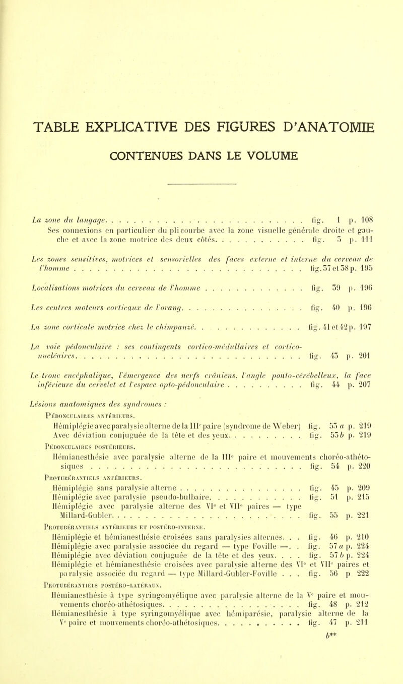 TABLE EXPLICATIVE DES FIGURES D'ANATOMIE CONTENUES DANS LE VOLUME La zone du langage fig. 1 p. 108 Ses connexions en particulier du pli courbe avec la zone visuelle générale droite et gau- che et avec la zone motrice des deux côtés fig. 5 p. 111 Les zones sensitives, motrices et sensorielles des faces externe et interne du cerveau de l'homme fig. 57 et 38 p. 195 Localisations motrices du cerveau de l'homme fig. 59 p. 196 Les centres moteurs corticaux de l'or an g fig. 40 p. 196 La zone corticale motrice chez le chimpanzé. . fig. il et 12p. 197 La voie pédonculaire : ses contingents cortico-médullaires et cortico- nucléaircs lîg. 43 p. 201 Le tronc encéphalique, l'émergence des nerfs crâniens, l'angle ponlo-cêrébelleux, la face inférieure du cervelet et l'espace opto-pédoncidaire fig. 44 p. 207 Lésions anatomiqucs des syndromes : PÉDONCULAIRES ANTÉRIEURS. Hémiplégie avec paralysie alterne delà IIIepaire (syndrome de Weber) fig. 55 a p. 219 Avec déviation conjuguée de la tête et des yeux fig. 556 p. 219 Pédonculaires postérieurs. Hémianesthésie avec paralysie alterne de la IIIe paire et. mouvements ehoréo-athéto- siques fig. 54 p. 220 PROTUBÉRANTIELS ANTÉRIEURS. Hémiplégie sans paralysie alterne fig. 45 p. 209 Hémiplégie avec paralysie pseudo-bulbaire fig. 51 p. 215 HémipTégie avec paralysie alterne des VIe et VIIe paires — type Millard-Gubler  fig. 55 p. 221 PROTUBÉRANTIELS ANTÉRIEURS ET POSTÉRO-1NTERXE. Hémiplégie et hémianesthésie croisées sans paralysies alternes. . . fig. 46 p. 210 Hémiplégie avec paralysie associée du regard — type Foville —. . fig. 57 « p. 224 Hémiplégie avec déviation conjuguée de la tête et des yeux. . . . fig. 57 6 p. 224 Hémiplégie et hémianesthésie croisées avec paralysie alterne des VIe et VIIe paires et paralysie associée du regard— type Millard-Gubler-Foville . . . fig. 56 p 222 PROTUBÉRANTIELS POSTÉRO-LATÉRAUX. Hémianesthésie à type syringomyélique avec paralysie alterne de la Ve paire et mou- vements choréo-athétosiques fig. 48 p. 212 Hémianesthésie à type syringomyélique avec hémiparésie, paralysie alterne de la Ve paire et mouvements choréo-athétosiques fig. 47 p. 211 b**