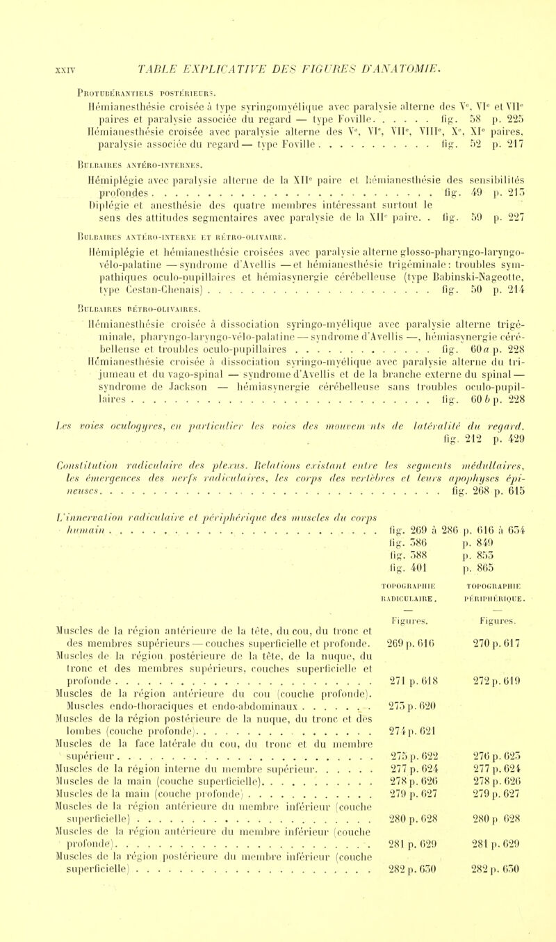 PrOTUBÉRANTIELS POSTERIEURS. Hémianeslhésie croisée à type syringomyélique avec paralysie alterne des Ve, VIe et VIIe paires et paralysie associée du regard — type Foville fig. 58 p. 225 Hémianesthésie croisée avec paralysie alterne des Ve, VIe, VIIe, VIIIe, X°, XI0 paires, paralysie associée du regard— type Foville lîg. 52 p. 217 Bulbaires antéro-internes. Hémiplégie avec paralysie alterne de la XIIe paire et hémianesthésie des sensibilités profondes , . . fig. 49 p. 215 Diplégie et anesthésie des quatre membres intéressant surtout le sens des attitudes segmcntaires avec paralysie de la XIIe paire. . fig. 59 p. 227 Bulbaires antéro-interne et rétro-olivaire. Hémiplégie et hémianesthésie croisées avec paralysie alterne glosso-pharyngo-laryngo- vélo-palatine —syndrome d'Avellis —et hémianesthésie trigéminale: troubles sym- pathiques oculo-nupillaircs et hémiasynergie cérébelleuse (type Babinski-Nageotte, type Cestan-Chenais) fig. 50 p. 214 Bulbaires bétro-olivaires. Hémianesthésie croisée à dissociation syringo-myélique avec paralysie alterne trigé- minale, pharyngo-laryngo-vélo-palatine — syndrome d'Avellis —, hémiasynergie céré- belleuse et troubles oculo-pupillaires fig. 60a p. 228 Hémianesthésie croisée à dissociation syringo-myélique avec paralysie alterne du tri- jumeau et du vago-spinal — syndrome d'Avellis et de la branche externe du spinal — syndrome de Jackson — hémiasynergie cérébelleuse sans troubles oculo-pupil- laires fig. 60 6 p. 228 Les voies oculogyres, en particulier les voies des mouvem nts de latéralité du regard. fig. 212 p. 429 Constitution radiculaire des -plexus. Relations distant entre les segments médullaires, les émergences des nerfs radira la ires, /es corps des vertèbres et leurs apophyses épi- neuses fig. 268 p. 615 Einnervation radiculaire et périphérique des muscles du corps • humain fig. fig. fig. fie:. 269 à 286 p. 616 à 654 586 p. 849 588 p. 855 401 p. 865 TOPOGRAPHIE RADICULAIRE . TOPOGRAPHIE PÉRIPHÉRIQUE. Figures. Figures. Muscles de la région antérieure de la tète, du cou, du tronc et des membres supérieurs — couches superficielle et profonde. 269 p. 616 270 p. 617 Muscles de la région postérieure de la tète, de la nuque, du tronc et des membres supérieurs, couches superficielle et profonde 271 p. 618 272 p. 619 Muscles de la région antérieure du cou (couche profonde). Muscles endo-tboraciques et endo-abdominaux 275 p. 620 Muscles de la région postérieure de la nuque, du tronc et dès lombes (couche profonde) 274p. 621 Muscles de la face latérale du cou, du tronc et du membre supérieur 275 p. 622 276 p. 625 Muscles de la région interne du membre supérieur 277 p. 624 277 p. 624 Muscles de la main (couche superficielle) 278 p. 626 278 p. 626 Muscles de la main (couche profonde) 279 p. 627 279 p. 627 Muscles de la région antérieure du membre inférieur (couche superficielle) 280 p. 628 280 p 628 Muscles de la région antérieure du membre inférieur (couche profonde) 281 p. 629 281 p. 629 Muscles de la région postérieure du membre inférieur (couche superficielle) 282 p. 630 282 p. 650