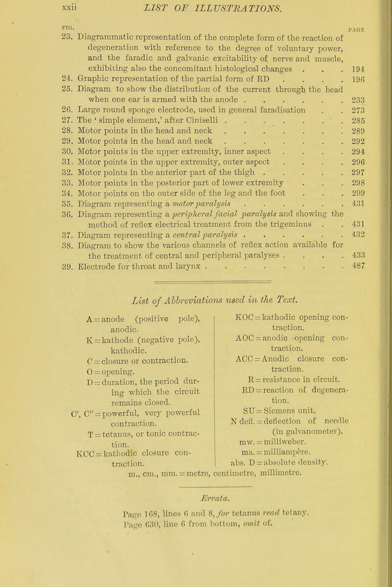 J'AOK 23. Diagrammatic representation of the complete form of the reaction of degeneration with reference to the degree of vohmtary power, and the faradic and galvanic excitability of nerve and muscle, exhibiting also the concomitant histological changes . . . 194 24. Graphic representation of the partial form of ED . . . .196 25. Diagram to show the distribution of the current through the head when one ear is armed with the anode 2.33 26. Large round sponge electrode, used in general faradisation . . 273 27. The • simple element,' after Ciniselli ' . 285 28. Motor points in the head and neck 289 29. Motor points in the head and neck 292 30. Motor points in the upper extremity, inner aspect .... 294 31. Motor points in the upper extremity, outer aspect .... 296 32. Motor points in the anterior part of the thigh 297 33. Motor points in the posterior part of lower extremity . . . 298 34. Motor points on the outer side of the leg and the foot . . . 299 35. Diagi'am representing a motor j^ciralysis ...... 431 36. Diagram representing a 2ieripheral facial 230>'>'alysis and showing the method of reflex electrical treatment from the trigeminus . . 431 37. Diagram representing a central 2)aralysis 432 38. Diagram to show the various channels of reflex action available for the treatment of central and peripheral paralyses .... 433 39. Electrode for tliroat and larynx 487 List of Ahhreviatiom used in the Text. A = anode (positive pole), anodic. K = kathode (negative pole), kathodic. C = closure or contraction. O = opening. D:= duration, the period dur- ing which the circuit remains closed. C', C = powerful, very powerful contraction. T=: tetanus, or tonic contrac- tion. KCC = kathodic closure con- traction. m., cm., mm. = metre, centimetre, KOC = kathodic opening con- traption. AOC = anodic opening con- traction. ACC = Anodic closure con- traction. E = resistance in circuit. ED = reaction of degenera- tion. SIX = Siemens unit. N dcfl. = deflection of needle (in galvanometer), mw. = milliwebor. ma. = milliaml1^ro. abs. D = absolute density, millimetre. Errata. rage 16S, lines (> nnd 8,/w tetanus read telany. I'agc 630, line 6 from lioltoni, omit of.