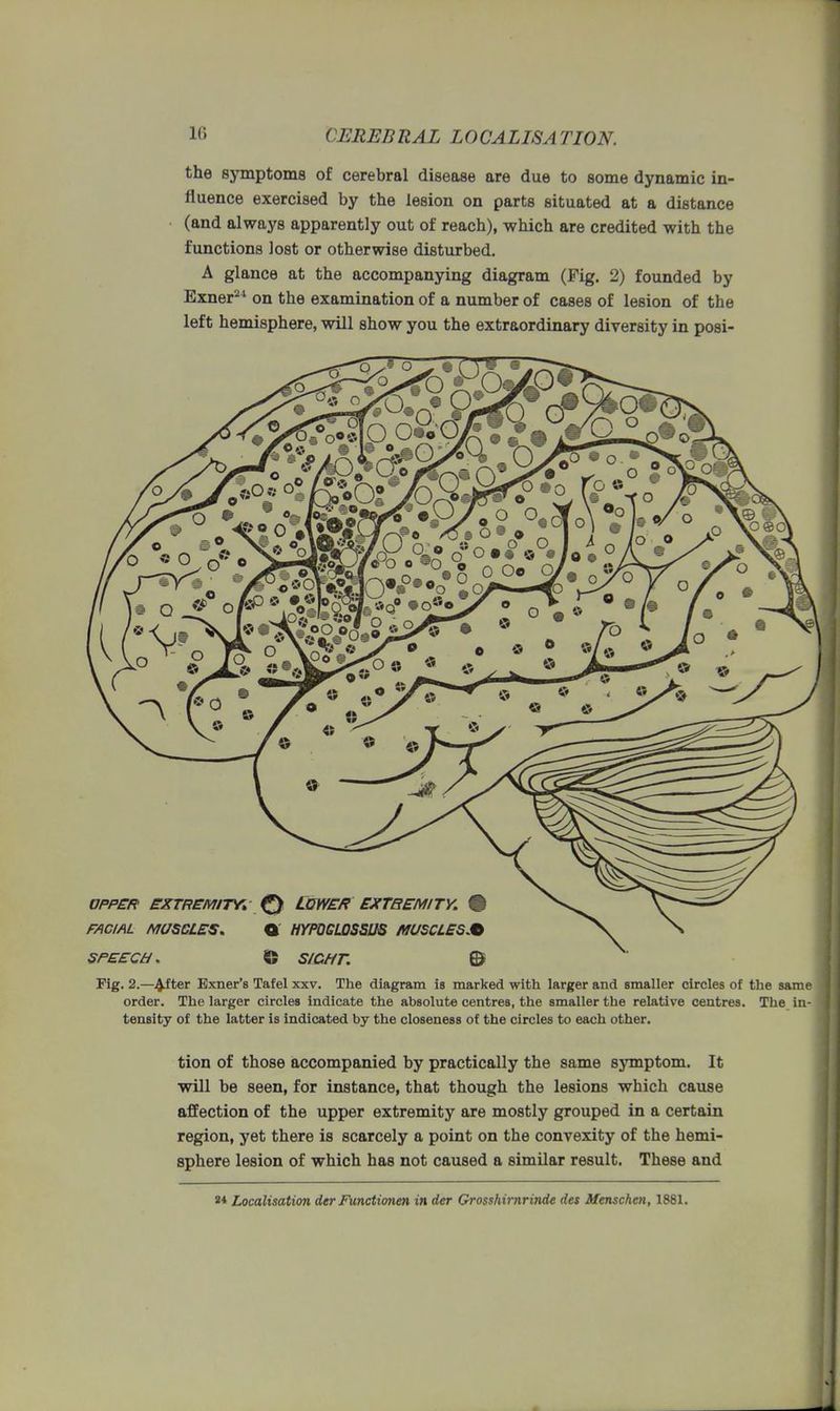 the symptoms of cerebral disease are due to some dynamic in- fluence exercised by the lesion on parts situated at a distance (and always apparently out of reach), which are credited with the functions lost or otherwise disturbed. A glance at the accompanying diagram (Fig. 2) founded by Exner24 on the examination of a number of cases of lesion of the left hemisphere, will show you the extraordinary diversity in posi- Fig. 2.—letter Exner's Tafel xxv. The diagram is marked with larger and smaller circles of the same order. The larger circles indicate the absolute centres, the smaller the relative centres. The in- tensity of the latter is indicated by the closeness of the circles to each other. tion of those accompanied by practically the same symptom. It will be seen, for instance, that though the lesions which cause affection of the upper extremity are mostly grouped in a certain region, yet there is scarcely a point on the convexity of the hemi- sphere lesion of which has not caused a similar result. These and a* Localisation der Functional in der Grosshirnrinde des Menschen, 1881.