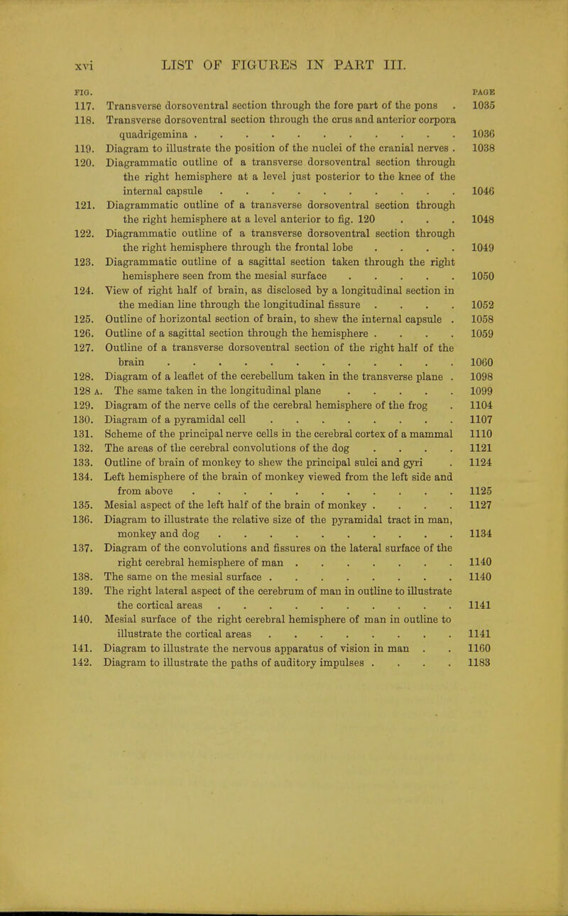 FIG. PAGE 117. Transverse dorsoventral section through the fore part of the pons . 1035 118. Transverse dorsoventral section through the crus and anterior corpora quadrigemina 1036 119. Diagram to illustrate the position of the nuclei of the cranial nerves . 1038 120. Diagrammatic outline of a transverse dorsoventral section through the right hemisphere at a level just posterior to the knee of the internal capsule 1046 121. Diagrammatic outline of a transverse dorsoventral section through the right hemisphere at a level anterior to fig. 120 . . . 1048 122. Diagrammatic outline of a transverse dorsoventral section through the right hemisphere through the frontal lobe .... 1049 123. Diagrammatic outline of a sagittal section taken through the right hemisphere seen from the mesial surface 1050 124. View of right half of brain, as disclosed by a longitudinal section in the median line through the longitudinal fissure .... 1052 125. Outline of horizontal section of brain, to shew the internal capsule . 1058 126. Outline of a sagittal section through the hemisphere .... 1059 127. Outline of a transverse dorsoventral section of the right half of the brain 1060 128. Diagram of a leaflet of the cerebellum taken in the transverse plane . 1098 128 a. The same taken in the longitudinal plane 1099 129. Diagram of the nerve cells of the cerebral hemisphere of the frog . 1104 130. Diagram of a pyramidal cell 1107 131. Scheme of the principal nerve cells in the cerebral cortex of a mammal 1110 132. The areas of the cerebral convolutions of the dog .... 1121 133. Outline of brain of monkey to shew the principal sulci and gyri . 1124 134. Left hemisphere of the brain of monkey viewed from the left side and from above 1125 135. Mesial aspect of the left half of the brain of monkey .... 1127 136. Diagram to illustrate the relative size of the pyramidal tract in man, monkey and dog 1134 137. Diagram of the convolutions and fissures on the lateral surface of the right cerebral hemisphere of man 1140 138. The same on the mesial surface 1140 139. The right lateral aspect of the cerebrum of man in outline to illustrate the cortical areas 1141 140. Mesial surface of the right cerebral hemisphere of man in outline to illustrate the cortical areas 1141 141. Diagram to illustrate the nervous apparatus of vision in man . . 1160 142. Diagram to illustrate the paths of auditory impulses .... 1183