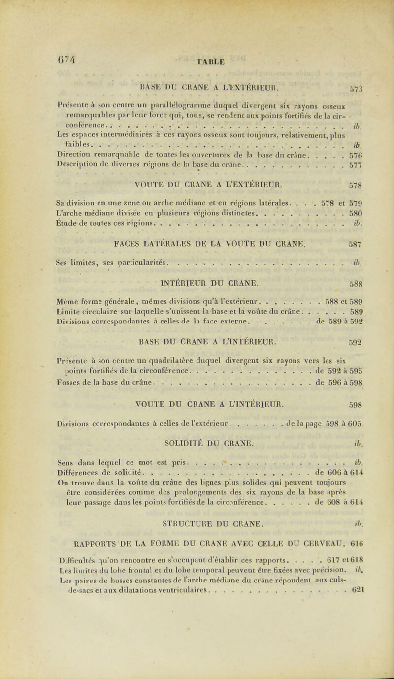 074 BASK [>U CRANE A L'EXTEttlEUR. 573 Presentc a son centre un parallelograminc duqucl divergent six rayons osseux remarquables par Icnr force qui, tons, sc rendrnt aux points fortifies dc la cir- conference.. (b. Les espaccs inlermediaires a ccs rayons osseux sont loujours, relativeraenl, plus faibles ib. Direction rcmarqnahlc de toutes les ouvertures de la hase du crane 576 Description de diverses regions de la base du crane 577 VOUTE DU CRANE A L'EXTERIEUR. 578 Sa division en une zone ou arche mediane et en regions laterales. . . . 578 el 579 L'arche mediane divisce en plusieurs regions distinctes 580 6tude de toutes ces regions ib. FACES LATERALES DE LA VOUTE DU CRANE. 587 Ses limites, ses particularity ib. INTERIEUR DU CRANE. 588 Meme forme generale, memes divisions qu'a l'cxte'rieur 588 et 589 Limite circulaire sur laquelle s'unissent la base et la voute du crSne 589 Divisions correspondantes a celles de la face externe de 589 a 592 BASE DU CRANE A L'INTERlEUR. 592 Presenle a son centre un quadrilatere duquel divergent six rayons vers les six points fortifies de la circonference de 592 a 595 Fosses de la base du cr^ne de 596 a 598 VOUTE DU CRANE A L'INTERlEUR. 598 Divisions correspondantes a celles de l'exterieur de la page 598 a 605 SOLIDITE DU CRANE. ib. Sens dans lequel ce mot est pris ib. Differences de solidite de 606 a 614 On trouve dans la voiite du crane des lignes plus solides qui pcuvent toujours elre considerees comme des prolongemcnls des six rayons de la base apres leur passage dans les points fortifies de la circonference de 608 a 61 i STRUCTURE DU CRANE. *. RAPPORTS DE LA FORME DU CRANE AVEC CELLE DU CERVEAU. 616 Difficultes qu'on rencontre en s'occupant d'eiablir ccs rapports 617 cl6I8 Les limite^ du lube frontal et du lobe temporal pcuvent 6trc fixees avee precision, ib, Les paires de bosses conslantcsde l'arche mediane du crane repoudcnl aux culs- rle-sacs et aux dilatations veutficulaires 6'2l