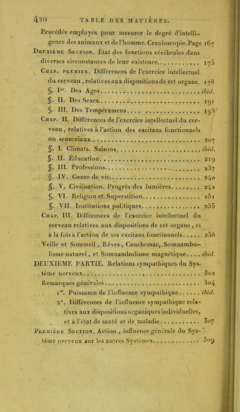 Procédés employés pour mesurer le degré d'intelli- gence des animaux et de l'homme. Cranioscopie. Page 167 Deuxième Section. Etat des fonctions cérébrales dans diverses circonstances de leur existence 176 Ciiap. premier. Différences de l'exercice intellectuel du cerveau , relatives aux dispositions de cet organe. 178 §. Ier. Des Ages ibid. §. II. Des Sexes igi §. III. Des Tempéramens iqS Chap. II. Différences de l'exercice intellectuel du cer- veau, relatives à l'action des excitans fonctionnels ou sensoriaux 207 §. I. Climats. Saisons ibid. §. II. Éducation 219 §. III. Professions 237 §. IV. Genre de vie.. 240 §. V. Civilisation. Progrès des lumières 2\i §. VI. Religion et Superstition 2Ôi VII. Institutions politiques 2,55 Chap. III. Différences de l'exercice intellectuel du cerveau relatives aux dispositions de cet organe , et à la fois à l'action de ses excitans fonctionnels s5o Veille et Sommeil, Rêves, Cauchemar, Somnambu- lisme naturel, et Somnambulisme magnétique. . . . ibid. DEUXIEME PARTIE. Relations sympathiques du Sys- tème nerveux 3o2 Remarques générales 3o4 i°. Puissance de l'influence sympathique ibid. 2°. Différences de l'influence sympathique rela- tives aux dispositions organiques individuelles, et à l'état de santé et de maladie Soj Première Section. Action , influence générale du Sys-  tème nerveux sur les autres Systèmes 3oo j