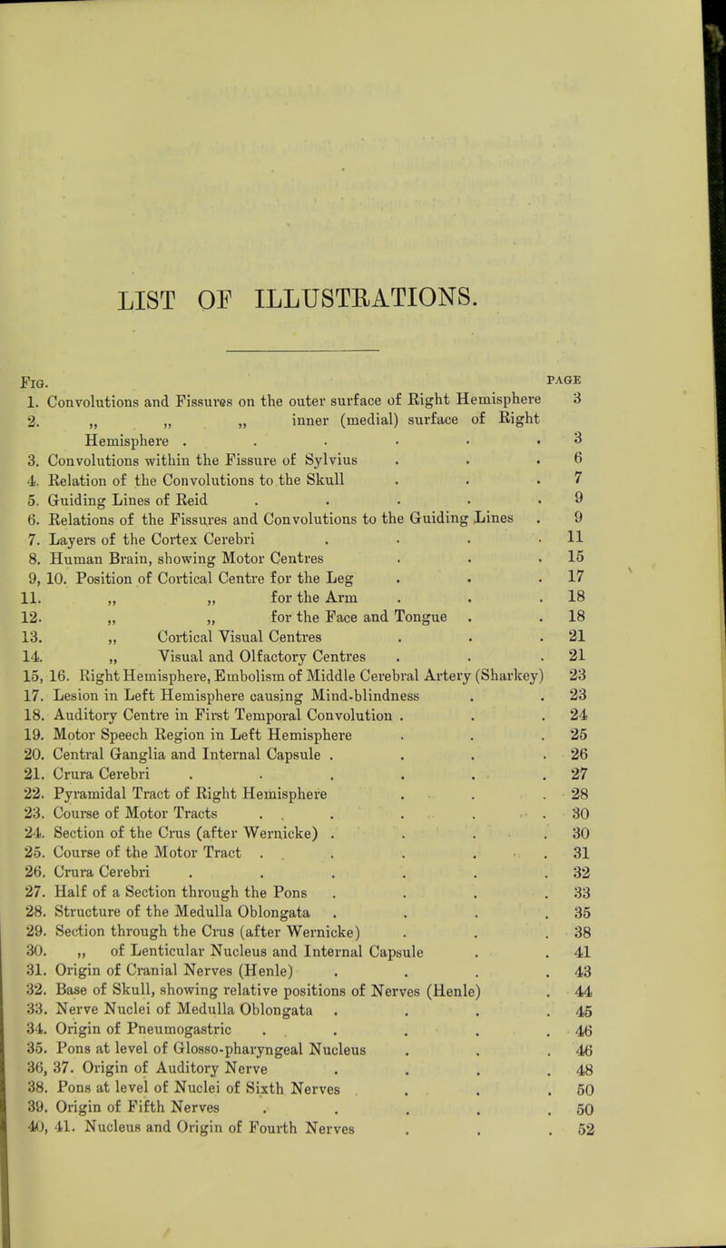 LIST OP ILLUSTEATIONS. Fig. VA(yE 1. Convolutions and Fissures on the outer surface o£ Right Hemisphere 3 2. „ „ „ inner (medial) surface of Right Hemisphere . . • • • .3 3. Convolutions within the Fissure of Sylvius . . .6 4. Relation of the Convolutions to the Skull . . .7 5. Guiding Lines of Reid . . . . .9 6. Relations of the Fissures and Convolutions to the Guiding Lines . 9 7. Layers of the Cortex Cerebri . . . .11 8. Human Brain, showing Motor Centres . . .15 9. 10. Position of Cortical Centre for the Leg . . .17 11. „ ,, for the Arm . . .18 12. „ „ for the Face and Tongue . . 18 13. „ Cortical Visual Centres . . .21 14. „ Visual and Olfactory Centimes . . .21 15. 16. Right Hemisphere, Embolism of Middle Cerebral Artery (Sharkey) 23 17. Lesion in Left Hemisphere causing Mind-blindness . . 23 18. Auditory Centre in First Temporal Convolution . . .24 19. Motor Speech Region in Left Hemisphere . . .25 20. Central Ganglia and Internal Capsule . . . .26 21. Crura Cerebri . . . . ... 27 22. Pyramidal Tract of Right Hemisphere . . . • 28 23. Coui-se of Motor Tracts . , . . . .80 24. Section of the Crus (after Wernicke) . . . . 30 25. Course of the Motor Tract . . . . . ■ . 31 26. Crura Cerebri , . . . . .32 27. Half of a Section through the Pons . . . .33 28. Structure of the Medulla Oblongata . . . . 35 29. Section through the Cnis (after Wernicke) . . .38 30. „ of Lenticular Nucleus and Internal Capsule . . 41 31. Origin of Cranial Nerves (Henle) . . . .43 32. Base of Skull, showing relative positions of Nerves (Henle) . 44 33. Nerve Nuclei of Medulla Oblongata . . . .45 34. Origin of Pneumogastric . . . . .46 35. Pons at level of Glosso-pharyngeal Nucleus . . .46 36. 37. Origin of Auditory Nerve . . . .48 38. Pons at level of Nuclei of Sixth Nerves . . .50 39. Origin of Fifth Nerves , . . . .50 40. 41. Nucleus and Origin of Fourth Nerves . . .52