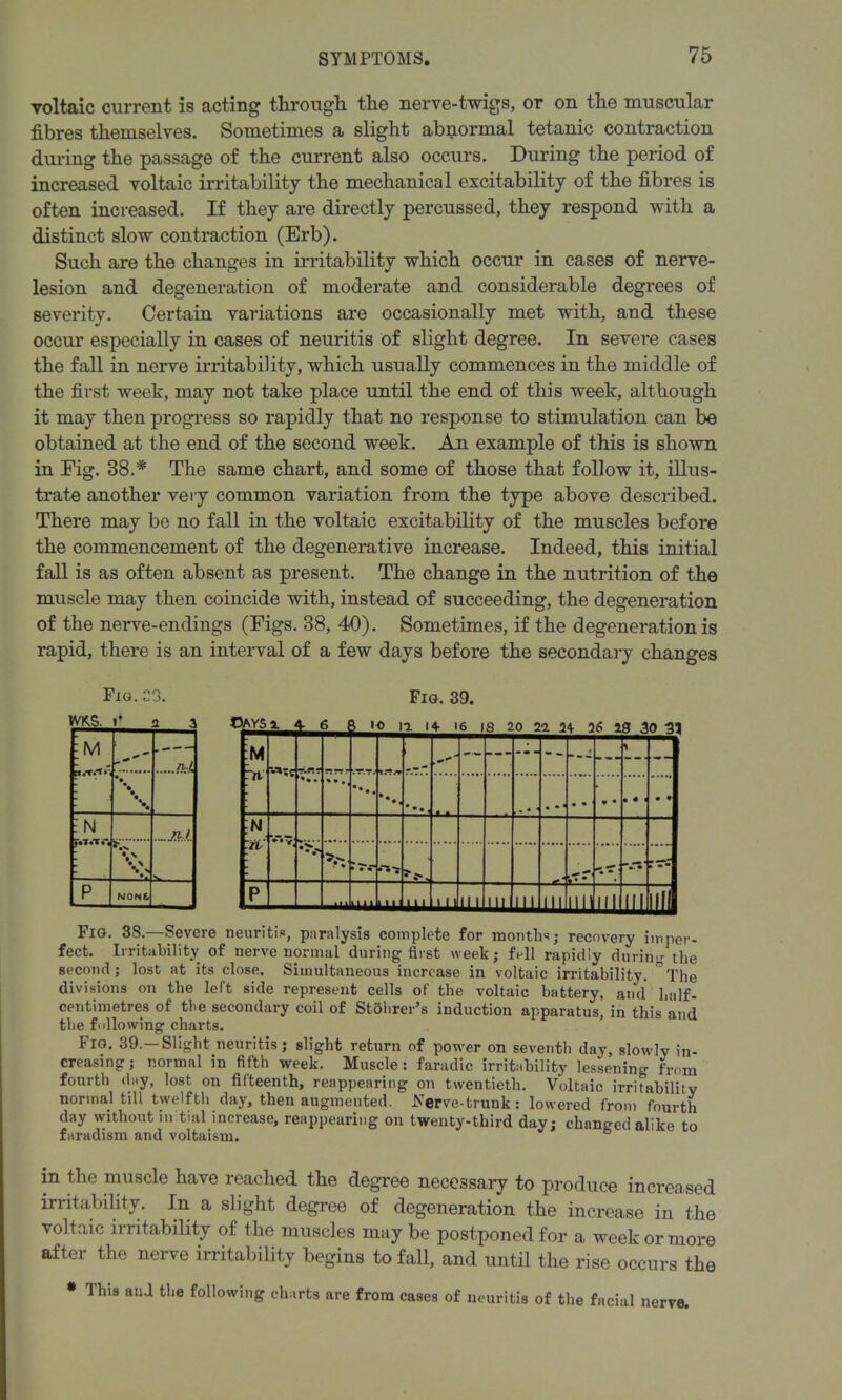 voltaic current is acting through, the nerve-twigs, or on the muscular fibres themselves. Sometimes a slight abnormal tetanic contraction during the passage of the current also occurs. During the period of increased voltaic irritability the mechanical excitability of the fibres is often increased. If they are directly percussed, they respond with a distinct slow contraction (Erb). Such are the changes in irritability which occur in cases of nerve- lesion and degeneration of moderate and considerable degrees of severity. Certain variations are occasionally met with, and these occur especially in cases of neuritis of slight degree. In severe cases the fall in nerve irritability, which usually commences in the middle of the first week, may not take place until the end of this week, although it may then progress so rapidly that no response to stimulation can be obtained at the end of the second week. An example of this is shown in Fig. 38.# The same chart, and some of those that follow it, illus- trate another very common variation from the type above described. There may be no fall in the voltaic excitability of the muscles before the commencement of the degenerative increase. Indeed, this initial fall is as often absent as present. The change in the nutrition of the muscle may then coincide with, instead of succeeding, the degeneration of the nerve-endings (Figs. 38, 40). Sometimes, if the degeneration is rapid, there is an interval of a few days before the secondary changes Fig. Fig. 39. Fig. 38.—Severe neuritis, paralysis complete for months; recovery imper- fect. Irritability of nerve normal during first week; fell rapidly during the second; lost at its close. Simultaneous increase in voltaic irritability. °The divisions on the left side represent cells of the voltaic battery, and half- centimetres of the secondary coil of Stobrer’s induction apparatus, in this and the following charts. Fig. 39.—Slight neuritis; slight return of power on seventh day, slowly in- creasing; normal in fifth week. Muscle: faradic irritability lessening from fourth day, lost on fifteenth, reappearing on twentieth. Voltaic irritability normal till twelfth day, then augmented. Ferve-trunk : lowered from fourth day without in tial increase, reappearing on twenty-third day; changed alike to faradism and voltaism. in the muscle have reached the degree necessary to produce increased irritability. In a slight degree of degeneration the increase in the voltaic irritability of the muscles may be postponed for a week or more after the nerve irritability begins to fall, and until the rise occurs the * This and the following charts are from cases of neuritis of the facial nerve.