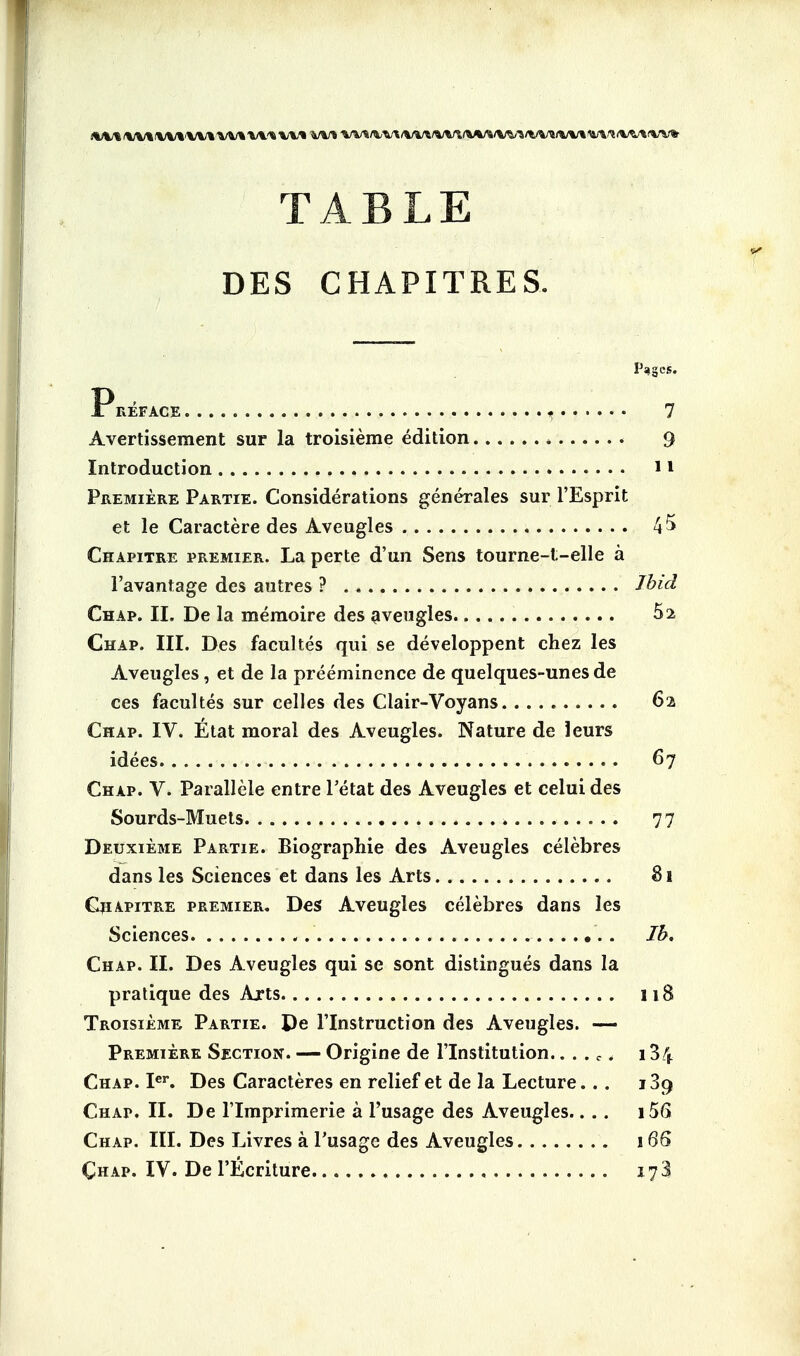 TABLE DES CHAPITRES. IJj»Ses. Preface ♦ 7 Avertissement sur la troisieme edition * * 9 Introduction 11 Premiere Partie. Considerations generates sur l'Esprit et le Caractere des Aveugles 4^ Chapitre premier. La perte d'un Sens tourne-t-elle a l'avantage des autres ? Ibid Chap. II. De la memoire des aveugles 52 Chap. III. Des facultes qui se developpent chez les Aveugles, et de la preeminence de quelques-unes de ces facultes sur celles des Clair-Voyans 6a Chap. IV. Etat moral des Aveugles. Nature de leurs idees 67 Chap. V. Parallele entre l'etat des Aveugles et celuides Sourds-Muets 77 Deuxieme Partie. Biographie des Aveugles celebres dans les Sciences et dans les Arts 81 Chapitre premier. Des Aveugles celebres dans les Sciences Ib, Chap. II. Des Aveugles qui se sont distingues dans la pratique des Arts 118 Troisieme Partie. De lTnstruction des Aveugles. — Premiere Section. — Origine de lTnstitution.. . . c. 134 Chap. Ier. Des Caracteres en relief et de la Lecture... 139 Chap. II. De lTmprimerie a l'usage des Aveugles.... i56 Chap. III. Des Livres a l'usage des Aveugles 168