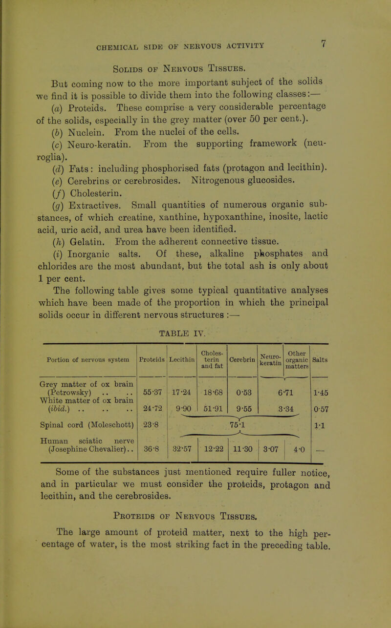 Solids of Nervous Tissues. But coming now to the more important subject of the solids we find it is possible to divide them into the following classes:— (a) Proteids. These comprise a very considerable percentage of the solids, especially in the grey matter (over 50 per cent.). (b) Nuclein. From the nuclei of the cells. (c) Neuro-keratin. From the supporting framework (neu- roglia). (d) Fats : including phosphorised fats (protagon and lecithin). (e) Cerebrins or cerebrosides. Nitrogenous glucosides. (/) Cholesterin. (g) Extractives. Small quantities of numerous organic sub- stances, of which creatine, xanthine, hypoxanthine, inosite, lactic acid, uric acid, and urea have been identified. (h) Gelatin. From the adherent connective tissue. (i) Inorganic salts. Of these, alkaline pkosphates and chlorides are the most abundant, but the total ash is only about 1 per cent. The following table gives some typical quantitative analyses which have been made of the proportion in which the principal solids occur in different nervous structures :— TABLE IV. Portion of nervous system Proteids Lecithin Choles- terin and fat Cerebrin Neuro- keratin Other organic matters Salts Grey matter of ox brain (Petrowsky) White matter of ox brain (ibid.) .. 55-37 24-72 17-24 9-90 18-68 51-91 0-53 9-55 6-71 3-34 1-45 0-57 Spinal cord (Moleschott) 23-8 75-1 1-1 Human sciatic nerve (Josephine Chevalier).. 36-8 32-57 12-22 11-30 3-07 4-0 Some of the substances just mentioned require fuller notice, and in particular we must consider the proteids, protagon and lecithin, and the cerebrosides. Proteids of Nervous Tissues. The large amount of proteid matter, next to the high per- centage of water, is the most striking fact in the preceding table.