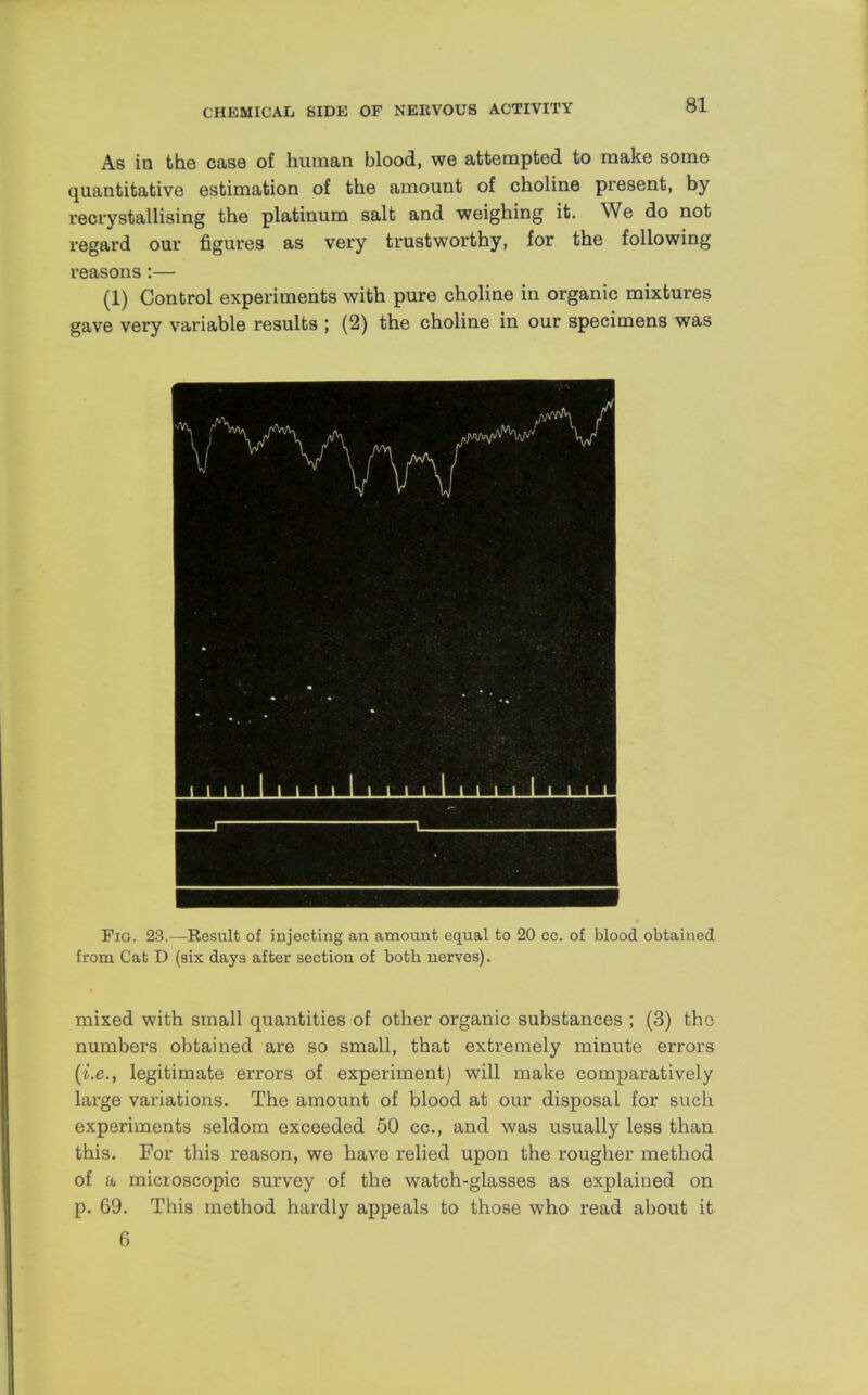 As in the case of human blood, we attempted to make some quantitative estimation of the amount of choline present, by recrystallising the platinum salt and weighing it. We do not regard our figures as very trustworthy, for the following reasons :— (1) Control experiments with pure choline in organic mixtures gave very variable results ; (2) the choline in our specimens was Fig. 23.—Result of injecting an amount equal to 20 cc. of blood obtained from Cat D (six days after section of both nerves). mixed with small quantities of other organic substances ; (3) the numbers obtained are so small, that extremely minute errors (i.e., legitimate errors of experiment) will make comparatively large variations. The amount of blood at our disposal for such experiments seldom exceeded 50 cc, and was usually less than this. For this reason, we have relied upon the rougher method of a micioscopic survey of the watch-glasses as explained on p. 69. This method hardly appeals to those who read about it 6