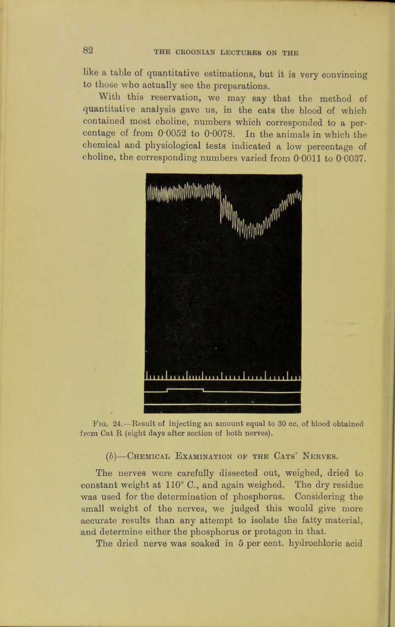 like a table of quantitative estimations, but it is very convincing to those who actually see the preparations. With this reservation, we may say that the method of quantitative analysis gave us, in the cats the blood of which contained most choline, numbers which corresponded to a per- centage of from 0-0052 to 0-0078. In the animals in which the chemical and physiological tests indicated a low percentage of choline, the corresponding numbers varied from 0-0011 to 0 0037. Fig. 24.—Result of injecting an amount equal to 30 cc. of blood obtained from Cat R (eight days after section of both nerves). (b)—Chemical Examination of the Cats' Nerves. The nerves were carefully dissected out, weighed, dried to constant weight at 110° C, and again weighed. The dry residue was used for the determination of phosphorus. Considering the small weight of the nerves, we judged this would give more accurate results than any attempt to isolate the fatty material, and determine either the phosphorus or protagon in that. The dried nerve was soaked in 5 per cent, hydrochloric acid