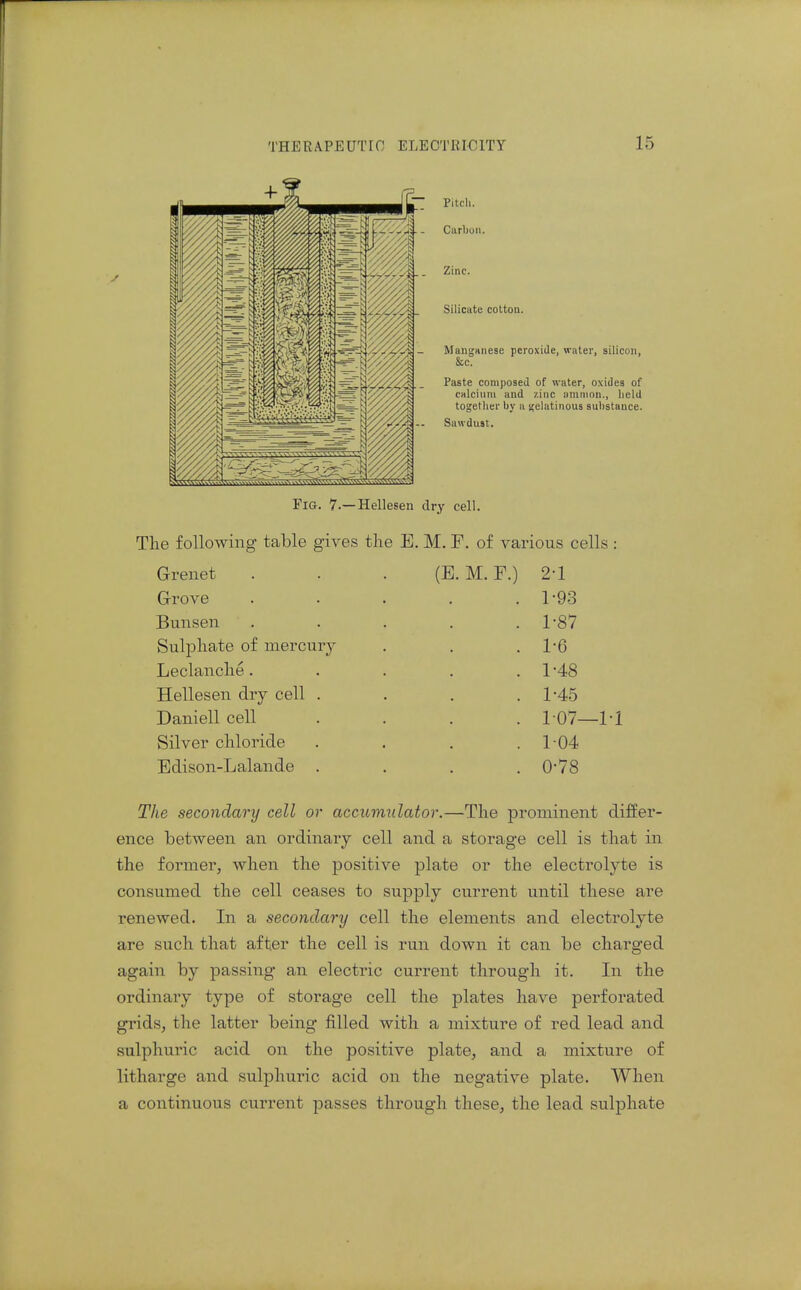 Pitch. Ciirljon. Zinc. Siliciite cotton. MangHnese peroxide, water, silicon, Sic. Paste composed of water, oxides of calcium and zinc amnion., held together by a gelatinous substance. Sawdust. Fig. 7.—Hellesen dry cell. The following table gives the E. M. F. of various cells : Grenet Gi-rove Bunsen Sulphate of mercury Leclanche . Hellesen dry cell . Daniell cell Silver chloride Edison-Lalande . (E. M. E.) 2-1 1-93 1-87 1-6 1-48 1-45 107—M 1-04 0-78 The secondary cell or accumulator.—The prominent differ- ence between an ordinary cell and a storage cell is that in the former, when the positive plate or the electrolyte is consumed the cell ceases to supply current until these are renewed. In a secondary cell the elements and electrolyte are such that after the cell is run down it can be charged again by passing an electric current through it. In the ordinary type of storage cell the plates have perforated grids, the latter being filled with a mixture of red lead and sulphuric acid on the positive plate, and a mixture of litharge and sulphuric acid on the negative plate. When a continuous current passes through these, the lead sulphate