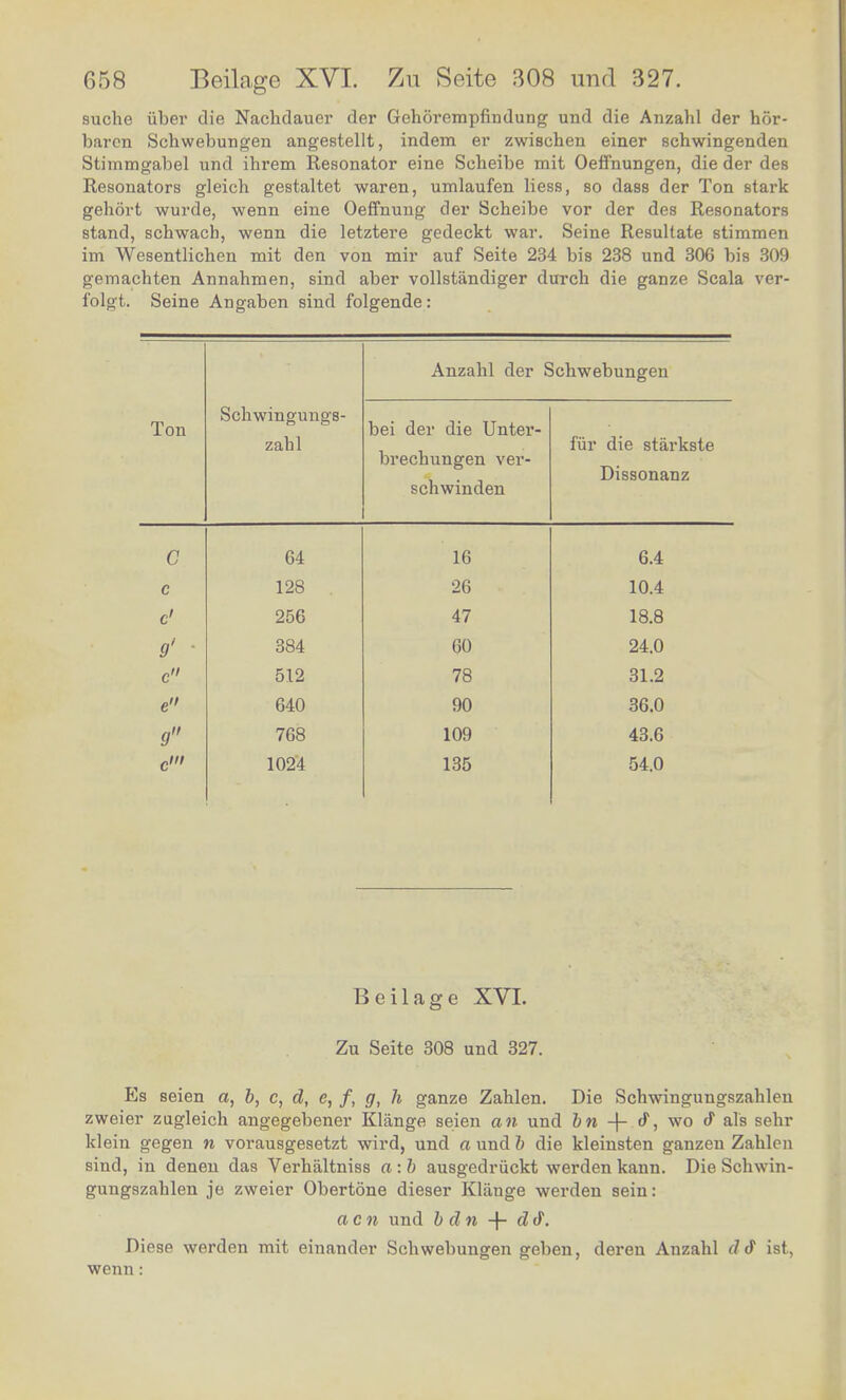 suche fiber die Nachdauer der Gehorempfindung und die Anzahl der hor- baren Schwebungen angestellt, indem er zwischen einer schwingenden Stimmgabel und ibrem Re8ouator eiue Sebeibe mit Oeffnungen, die der des Resonators gleich gestaltet waren, umlaufen liess, so dass der Ton stark gehort wurde, wenn eiue Oeffnung der Sebeibe vor der des Resonators stand, sohwaoh, wenn die letztere gedeckt war Seine. Resultate st>mrnen im Wesentlichen mit den von mir auf Seite 234 bis 238 und 306 bis 309 gemachten Annabmen, sind aber vollstandiger durch die ganze Scala ver- i'olgt. Seine Angaben sind folgende: Ton Scbwingungs- zabl Anzahl der Schwebungen bei der die Unter- brecbungen ver- schwinden fur die starkste Dissonanz C 64 16 6.4 c 128 26 10.4 c' 256 47 18.8 a1 • 384 60 24.0 c 512 78 31.2 e 640 90 36.0 9 768 109 43.6 c' 1024 135 54.0 Beilage XVI. Zu Seite 308 und 327. Es seien a, b, c, d, e, f, g, h ganze Zablen. Die Scbwingungszableu zweier zugleich angegebener Klange seien an und bn -f- tf, wo d als selu klein gegen n vorausgesetzt wird, und a und b die kleinsten ganzen Zablen sind, in denen das Verbaltniss a : b ausgedriickt werden kann. Die Schwm- gungszablen je zweier Obertone dieser Kliinge werden sein: aen und b dn + d d\ Diese werden mit einander Scbwebungen geben, deren Anzabl d & ist, wenn :