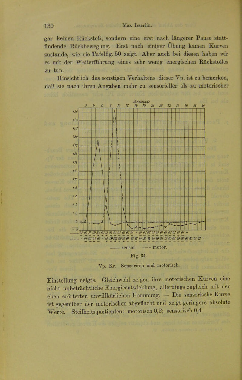 gar keinen RiickstoB, sondern eine erst nach langerer Pause statt- findende Riickbewegung. Erst nach einiger Ubung kamen Kurven zustande, wie sie Tafelfig. 50 zeigt. Aber auch bei diesen haben wir es mit der Weiterfiihrung eines sehr wenig energischen RuckstoBes zu tun. Hinsichtlich des sonstigen Verhaltens dieser Vp. ist zu bemerken, daB sie nach ihren Angaben mehr zu sensorieller als zu motorischer StStkundi 10 12 It- 16 18 20 22 2t 26 28 30 +26 +21 +22 +20 + 18 +16 +ft +12 +10 + 8 + 6 + f + 2 0 + M II 1 | f 1 |- 1 1 I 1 4- + 1 \ i 1 1 1 \ r -t 1 1 I f 1 1 4- \ 1 1 V v. -p V f •v 3* 02 Q2S7 1JS1S112235 Q4 ffl 03 02 02 01 - 01 0202 01 01 0.1 01 02 02 01 01 - - 0.1 0.3 OA OS - W ty?Q}1X>3.0Q7 16 12 (t 10 It H (0 OS 1.3 OS 0* 09 09 Ofi OS 0? Q2 - — — — — 4- + — — •— — .— — — — — — — — — — — — — — sensor. motor. Fig. 34. Vp. Kr. Sensorisch und motorisch. Einstellung neigte. Gleichwohl zeigen ihre motorischen Kurven eine nicht unbetrachtliche Energieentwicklung, allerdings zugleich mit der eben erorterten unwillkiirlichen Hemmung. — Die sensorische Kurve ist gegeniiber der motorischen abgeflacht und zeigt geringere absolute Werte. Steilheitsquotienten: motorisch 0,2; sensorisch 0,4.