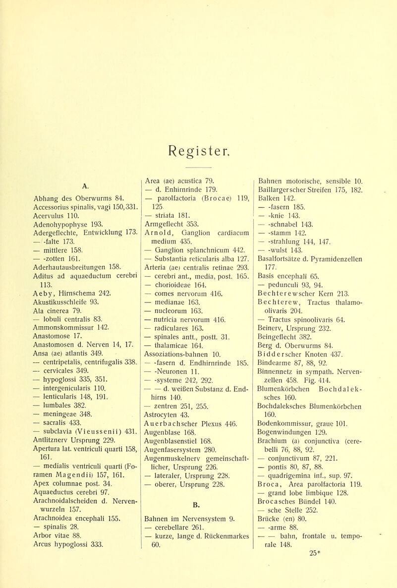 Register. A. Abhang des Oberwurms 84. Accessorius spinalis, vagi 150,331. Acervulus 110. Adenohypophyse 193. Adergeflechte, Entwicklung 173. — -falte 173. — mittlere 158. — -zotten 161. Aderhautausbreitungen 158. Aditus ad aquaeductum cerebri 113. Aeby, Hirnschema 242. Akustikusschleife 93. Ala cinerea 79. — lobuli centralis 83. Ammonskommissur 142. Anastomose 17. Anastomosen d. Nerven 14, 17. Ansa (ae) atlantis 349. — centripetalis, centrifugalis 338. — cervicales 349. — hypoglossi 335, 351. — intergenicularis 110. — lenticularis 148, 191. — lumbales 382. — meningeae 348. — sacralis 433. — subclavia (Vieussenii) 431. Antlitznerv Ursprung 229. Apertura lat. ventriculi quarti 158, 161. — medialis ventriculi quarti (Fo- ramen Magendii) 157, 161. Apex columnae post. 34. Aquaeductus cerebri 97. Arachnoidalscheiden d. Nerven- wurzeln 157. Arachnoidea encephali 155. — spinalis 28. Arbor vitae 88. Arcus hypoglossi 333. Area (ae) acustica 79. — d. Enhirnrinde 179. — parolfactoria (Brocae) 119, 125. — striata 181. Armgeflecht 353. Arnold, Ganglion cardiacum medium 435. — Ganglion splanchnicum 442. — Substantia reticularis alba 127. Arteria (ae) centralis retinae 293. — cerebri ant, media, post. 165. — chorioideae 164. — comes nervorum 416. — medianae 163. — nucleorum 163. — nutricia nervorum 416. — radiculares 163. — spinales antt., postt. 31. — thalamicae 164. Assoziations-bahnen 10. fasern d. Endhirnrinde 185. Neuronen 11. systeme 242, 292. d. weifien Substanz d. End- hirns 140. — zentren 251, 255. Astrocyten 43. Auerbachscher Plexus 446. Augenblase 168. Augenblasenstiel 168. Augenfasersystem 280. Augenmuskelnerv gemeinschaft- licher, Ursprung 226. — lateraler, Ursprung 228. — oberer, Ursprung 228. B. Bahnen im Nervensystem 9. — cerebellare 261. — kurze, lange d. Riickenmarkes 60. Bahnen motorische, sensible 10. Baillargerscher Streifen 175, 182. Balken 142. fasern 185. knie 143. schnabel 143. stamm 142. strahlung 144, 147. wulst 143. Basalfortsatze d. Pyramidenzellen 177. Basis encephali 65. — pedunculi 93, 94. Bechterewscher Kern 213. Bechterew, Tractus thalamo- olivaris 204. — Tractus spinoolivaris 64. Beinerv, Ursprung 232. Beingeflecht 382. Berg d. Oberwurms 84. Bidderscher Knoten 437. Bindearme 87, 88, 92. Binnennetz in sympath. Nerven- zellen 458. Fig. 414. Blume.nkorbchen Bochdalek- sches 160. Bochdaleksches Blumenkorbchen 160. Bodenkommissur, graue 101. Bogenwindungen 129. Brachium (a) conjunctiva (cere- belli 76, 88, 92. — conjunctivum 87, 221. — pontis 80, 87, 88. — quadrigemina inf., sup. 97. Broca, Area parolfactoria 119. — grand lobe limbique 128. Brocasches Biindel 140. - sche Stelle 252. Briicke (en) 80. arme 88. bahn, frontale u. tempo- rale 148. 25*