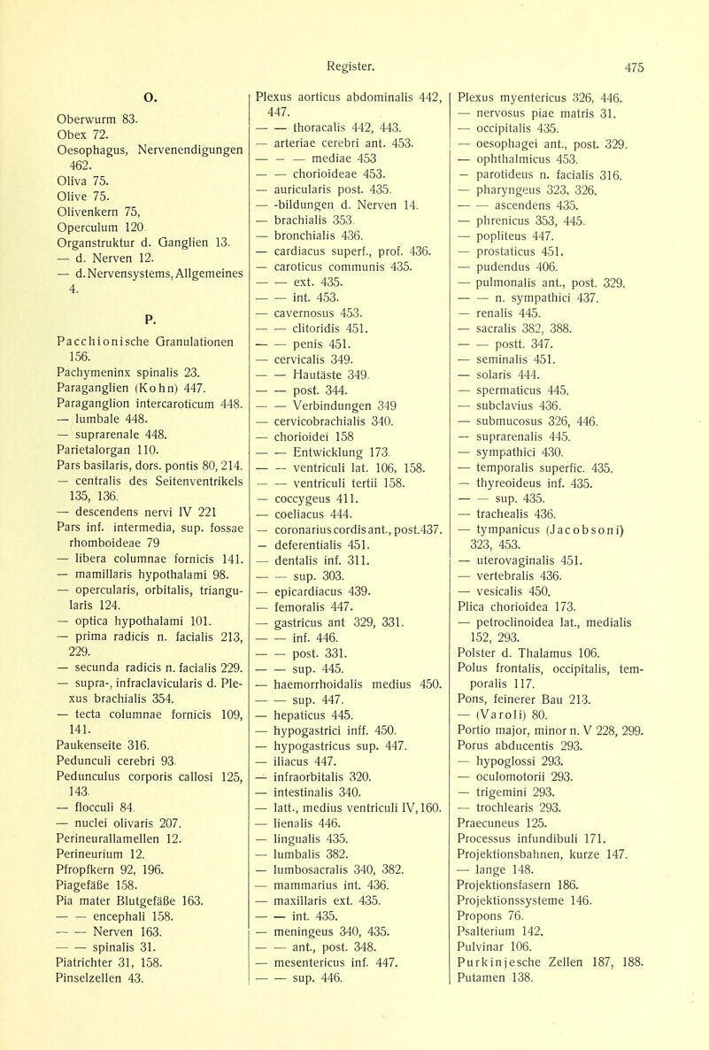 O. Oberwurm 83. Obex 72. Oesophagus, Nervenendigungen 462. Oliva 75. Olive 75. Olivenkern 75, Operculum 120. Organstruktur d. Ganglien 13. — d. Nerven 12. —■ d.Nervensystems, Allgemeines 4. P. Pacchionische Granulationen 156. Pachymeninx spinalis 23. Paraganglien (Kohn) 447. Paraganglion intercaroticum 448. — lumbale 448. — suprarenale 448. Parietalorgan 110. Pars basilaris, dors, pontis 80, 214. — centralis des Seitenventrikels 135, 136. — descendens nervi IV 221 Pars inf. intermedia, sup. fossae rhomboideae 79 — libera columnae fornicis 141. — mamillaris hypothalami 98. — opercularis, orbitalis, triangu- laris 124. — optica hypothalami 101. — prima radicis n. facialis 213, 229. — secunda radicis n. facialis 229. — supra-, infraclavicularis d. Ple- xus brachialis 354. — tecta columnae fornicis 109, 141. Paukenseite 316. Pedunculi cerebri 93. Pedunculus corporis callosi 125, 143. — flocculi 84. — nuclei olivaris 207. Perineurallamellen 12. Perineurium 12. Pfropfkern 92, 196. PiagefaBe 158. Pia mater BlutgefaBe 163. encephali 158. Nerven 163. spinalis 31. Piatrichter 31, 158. Pinselzellen 43. Plexus aorticus abdominalis 442, 447. thoracalis 442, 443. — arteriae cerebri ant. 453. — — — mediae 453 — — chorioideae 453. — auricularis post. 435. bildungen d. Nerven 14. — brachialis 353. — bronchialis 436. — cardiacus superf., prof. 436. — caroticus communis 435. ext. 435. int. 453. — cavernosus 453. clitoridis 451. penis 451. — cervicalis 349. Hautaste 349. post. 344. Verbindungen 349 — cervicobrachialis 340. — chorioidei 158 Entwicklung 173. ventriculi lat. 106, 158. — — ventriculi tertii 158. — coccygeus 411. — coeliacus 444. — coronarius cordis ant., post.437. — deferentialis 451. — dentalis inf. 311. sup. 303. — epicardiacus 439. — femoralis 447. — gastricus ant 329, 331. inf. 446. post. 331. sup. 445. — haemorrhoidalis medius 450. sup. 447. — hepaticus 445. — hypogastrici inff. 450. — hypogastricus sup. 447. — iliacus 447. — infraorbitalis 320. — intestinalis 340. — latt., medius ventriculi IV, 160. — lienalis 446. — lingualis 435. — lumbalis 382. — lumbosacralis 340, 382. — mammarius int. 436. — maxillaris ext. 435. int. 435. — meningeus 340, 435. ant., post. 348. — mesentericus inf. 447. sup. 446. Plexus myentericus 326, 446. — nervosus piae matris 31. — occipitalis 435. — oesophagei ant., post. 329. — ophthalmicus 453. — parotideus n. facialis 316. — pharyngeus 323, 326. ascendens 435. — phrenicus 353, 445. — popliteus 447. — prostaticus 451. — pudendus 406. — pulmonalis ant, post. 329. ■ n. sympathici 437. — renalis 445. — sacralis 382, 388. postt. 347. — seminalis 451. — Solaris 444. — spermaticus 445. — subclavius 436. — submucosus 326, 446. — suprarenalis 445. — sympathici 430. — temporalis superfic. 435. — thyreoideus inf. 435. sup. 435. — trachealis 436. — tympanicus (Jacobsoni) 323, 453. — uterovaginalis 451. — vertebralis 436. — vesicalis 450. Plica chorioidea 173. — petroclinoidea lat., medialis 152, 293. Polster d. Thalamus 106. Polus frontalis, occipitalis, tem- poralis 117. Pons, feinerer Bau 213. — (Varoli) 80. Portio major, minor n. V 228, 299. Porus abducentis 293. — hypoglossi 293. — oculomotorii 293. — trigemini 293. — trochlearis 293. Praecuneus 125. Processus infundibuli 171. Projektionsbahnen, kurze 147. — lange 148. Projektionsfasern 186. Projektionssysteme 146. Propons 76. Psalterium 142. Pulvinar 106. Purkinjesche Zellen 187, 188. Putamen 138.