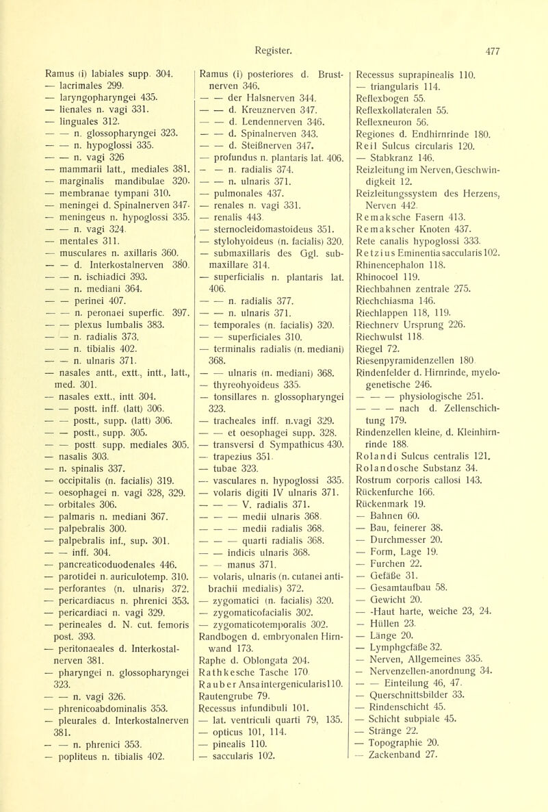 Ramus (i) labiales supp. 304. — lacrimales 299. — laryngopharyngei 435. — lienales n. vagi 331. — linguales 312. n. glossopharyngei 323. n. hypoglossi 335. n. vagi 326 — mammarii latt., mediales 381. — marginalis mandibulae 320. — membranae tympani 310. — meningei d. Spinalnerven 347- — meningeus n. hypoglossi 335. n. vagi 324. — mentales 311. — musculares n. axillaris 360. — — d. Interkostalnerven 380. n. ischiadici 393. n. mediani 364. — — perinei 407. n. peronaei superfic. 397. plexus lumbalis 383. n. radialis 373. n. tibialis 402. n. ulnaris 371. — nasales antt., extt., intt, latt., med. 301. — nasales extt., intt 304. postt. inff. (latt) 306. — — postt, supp. (latt) 306. postt., supp. 305. — — postt supp. mediales 305. — nasalis 303. — n. spinalis 337. — occipitalis (n. facialis) 319. — oesophagei n. vagi 328, 329. — orbitales 306. — palmaris n. mediani 367. — palpebralis 300. — palpebralis inf., sup. 301. inff. 304. — pancreaticoduodenals 446. — parotidei n. auriculotemp. 310. — perforantes (n. ulnaris; 372. — pericardiacus n. phrenici 353. — pericardiaci n. vagi 329. — perineales d. N. cut. femoris post. 393. — peritonaeales d. Interkostal- nerven 381. — pharyngei n. glossopharyngei 323. n. vagi 326. — phrenicoabdominalis 353. — pleurales d. Interkostalnerven 381. — — n. phrenici 353. — popliteus n. tibialis 402. Ramus (i) posteriores d. Brust- nerven 346. der Halsnerven 344. d. Kreuznerven 347. d. Lendennerven 346. — — d. Spinalnerven 343. d. Steifinerven 347. — profundus n. plantaris lat. 406. — — n. radialis 374. n. ulnaris 371. — pulmonales 437. — renales n. vagi 331. — renalis 443. — sternocleidomastoideus 351. — stylohyoideus (n. facialis) 320. — submaxillaris des Ggl. sub- maxillar 314. — superficial n. plantaris lat. 406. n. radialis 377. n. ulnaris 371. — temporales (n. facialis) 320. superficiales 310. — terminalis radialis (n. mediani) 368. ulnaris (n. mediani) 368. — thyreohyoideus 335. — tonsillares n. glossopharyngei 323. — tracheales inff. n.vagi 329. et oesophagei supp. 328. — transversi d Sympathicus 430. — trapezius 351. — tubae 323. — vasculares n. hypoglossi 335. — volaris digiti IV ulnaris 371. V. radialis 371. — medii ulnaris 368. — — — medii radialis 368. — — — quarti radialis 368. indicis ulnaris 368. — — manus 371. — volaris, ulnaris (n. cutanei anti- brachii medialis) 372. — zygomatici (n. facialis) 320. — zygomaticofacialis 302. — zygomaticotemporal 302. Randbogen d. embryonalen Hirn- wand 173. Raphe d. Oblongata 204. Rathkesche Tasche 170 R a u b e r Ansa intergenicularisl 10. Rautengrube 79. Recessus infundibuli 101. — lat. ventriculi quarti 79, 135. — opticus 101, 114. — pinealis 110. — saccularis 102. Recessus suprapinealis 110. — triangularis 114. Reflexbogen 55. Reflexkollateralen 55. Reflexneuron 56. Regiones d. Endhirnrinde 180. Reil Sulcus circularis 120. — Stabkranz 146. Reizleitung im Nerven, Geschwin- digkeit 12. Reizleitungssystem des Herzens, Nerven 442. Remaksche Fasern 413. Remakscher Knoten 437. Rete canalis hypoglossi 333. Retzius Eminentiasaccularis 102. Rhinencephalon 118. Rhinocoel 119. Riechbahnen zentrale 275. Riechchiasma 146. Riechlappen 118, 119. Riechnerv Ursprung 226. Riechwulst 118. Riegel 72. Riesenpyramidenzellen 180. Rindenfelder d. Hirnrinde, myelo- genetische 246. — physiologische 251. — nach d. Zellenschich- tung 179. Rindenzellen kleine, d. Kleinhirn- rinde 188. Rolandi Sulcus centralis 121. Rolandosche Substanz 34. Rostrum corporis callosi 143. Riickenfurche 166. Riickenmark 19. — Bahnen 60. — Bau, feinerer 38. — Durchmesser 20. — Form, Lage 19. — Furchen 22. — Gefafie 31. — Gesamtaufbau 58. — Gewicht 20. Haut harte, weiche 23, 24. — Hiillen 23. — Lange 20. — LymphgcfaBe 32. — Nerven, Allgemeines 335. — Nervenzellen-anordnung 34. — — Einteilung 46, 47. — Querschnittsbilder 33. — Rindenschicht 45. — Schicht subpiale 45. — Strange 22. — Topographie 20. — Zackenband 27.