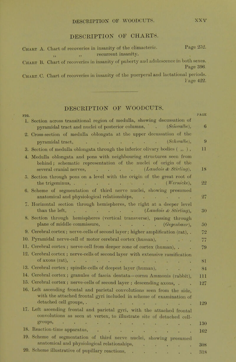 DESCRIPTION OF CHART:S. Chart A. Chax-t of recoveries in insanity of the climacteric. Page 2.52. ,, recixrrent insanity. Chart B. Chart of recoveries in insanit}- of puberty and adolescence in both sexes. Page 396. Chart. C. Chart of recoveries in insanity of the puerperal and lactational periods. l age 422. DESCRIPTION OF WOODCUTS. FIG. I'AGE 1. Section across transitional region of medulla, showing decussation of pyramidal tract and nuclei of posterior columns, . (Schwalbe), 6 2. Cross-section of medulla oblongata at the upper decussation of the pyramidal tract, {SchwaWe), 9 3. Section of medulla oblongata through the inferior olivarj- bodies ( ,, ) , 11 4. Medulla oblongata and pons with neighbouring structures seen from behind; schematic representation of the nuclei of origin of the several cranial nerves, .... {Landois d: Stirling), 18 5. Section through pons on a level with the origin of the great root of the trigeminus, ( Wer-nicke), 22 6. Scheme of segmentation of third nerve nuclei, showing presumed anatomical and physiological relationships, ..... 27 7. Horizontal section through hemispheres, the right at a deeper level than the left, ...... (Landois db Stirling), 30 8. Section through hemispheres (vertical transverse), passing through plane of middle commissure, ..... [Gegenbaur), 50 9. Cerebral cortex; nerve-cells of second layer; higher amplification (rat), . 72 10. Pyramidal nerve-cell of motor cerebral cortex (human), . . . 77 11. Cerebral cortex ; nerve-cell from deeper zone of cortex (human), . . 79 12. Cerebral cortex ; nerve-cells of second layer with extensive ramification of axons (rat), HI 13. Cerebral cortex ; spindle-cells of deepest layer (human), ... 84 14. Cerebral cortex ; granules of fascia dentata—cornu Ammonis (rabbit). 111 15. Cerebral cortex ; nerve-cells of second layer ; descending axons, . . 127 16. Left ascending frontal and parietal convolutions seen from the side, with the attached frontal gyri included in scheme of examination of detached cell groups, 129 17. Left ascending frontal and parietal gyri, with the attached frontal convolutions as seen at vertex, to illustrate site of detached cell- g^P«' 130 18. Reaction-time apparatus, 162 19. Scheme of segmentation of third nerve nuclei, .showing ])resunied anatomical and physiological relationships, 308 20. Scheme illustrative of pupillary reactions,