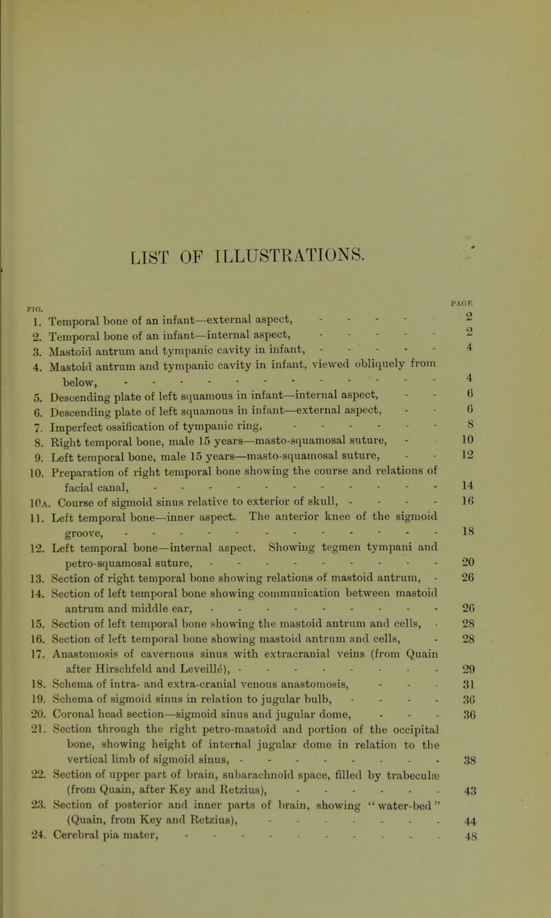 LIST OF ILLUSTRATIONS. PAOE FIO. 1. Temporal bone of an infant—external aspect, - - 2 2. Temporal bone of an infant—internal aspect, - - 2 3. Mastoid antrum and tympanic cavity in infant, .... 4 4. Mastoid antrum and tympanic cavity in infant, viewed obliquely from below, ! 5. Descending plate of left squamous in infant—internal aspect, 6 6. Descending plate of left squamous in infant—external aspect, - 6 7. Imperfect ossification of tympanic ring, 8 8. Rigbt temporal bone, male 15 years—masto-squamosal suture, - 10 9. Left temporal bone, male 15 years—masto-squamosal suture, 12 10. Preparation of right temporal bone showing the course and relations of facial canal, ....-.-..--14 10a. Course of sigmoid sinus relative to exterior of skull, - - - - Hi 11. Left temporal bone—inner aspect. The anterior knee of the sigmoid groove, ....---18 12. Left temporal bone—internal aspect. Showing tegmen tympani and petro-squamosal suture, --------- 20 13. Section of right temporal bone showing relations of mastoid antrum, - 26 14. Section of left temporal bone showing communication between mastoid antrum and middle ear, 26 15. Section of left temporal bone showing the mastoid antrum and cells, • 28 16. Section of left temporal bone showing mastoid antrum and cells, - 28 17. Anastomosis of cavernous sinus with extracranial veins (from Quain after Hirschfeld and Leveille), - - - - - - 29 18. Schema of intra- and extra-cranial venous anastomosis, - - - 31 19. Schema of sigmoid sinus in relation to jugular bidb, 36 20. Coronal head section—sigmoid sinus and jugular dome, 36 21. Section through the right petro-mastoid and portion of the occipital bone, showing height of internal jugular dome in relation to the vertical limb of sigmoid sinus, 38 22. Section of upper part of brain, subarachnoid space, filled by trabecular (from Quain, after Key and Retzius), ------ 43 23. Section of posterior and inner parts of brain, showing water-bed (Quain, from Key and Retzius), ....... 44 24. Cerebral pia mater, 48