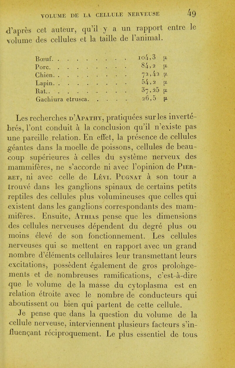 d'apres cet auteur, qu'il y a un rapport entre le volume des cellules et la taille de Fanimal. Boeuf io4,3 [i. Pore 84,2 [i. Chien 72,42 ^. Lapin 54,2 [J. Rat 37,25 (J. Gachiura etrusca 26,5 {a Les recherches d'Apathy, pratiquees surles inverte- bres, Font conduit a la conclusion qu'il n'existe pas une pareille .relation. En effet, la presence de cellules geantes dans la moelle de poissons, cellules de beau- coup superieures a celles du systeme nerveux des mammiferes, ne s'accorde ni avec Fopinion de Pier- ret, ni avec celle de Levi. Pugnat a son tour a trouve dans les ganglions spinaux de certains petits reptiles des cellules plus volumineuses que celles qui existent dans les ganglions correspondants des mam- miferes. Ensuite, AxmAs pense que les dimensions des cellules nerveuses dependent du degre plus ou moins eleve de son fonctionnement. Les cellules nerveuses qui se mettent en rapport avec un grand nombre d'elements cellulaires leur transmettant leurs -excitations, possedent egalement de gros prolohge- ments et de nombreuses ramifications, c'est-a-dire que le volume de la masse du cytoplasma est en relation etroite avec le nombre de conducteurs qui aboutissent ou bien qui partent de cette cellule. Je pense que dans la question du volume de la cellule nerveuse, interviennent plusieurs facteurs s'in- fluengant reciproquement. Le plus essentiel de tous