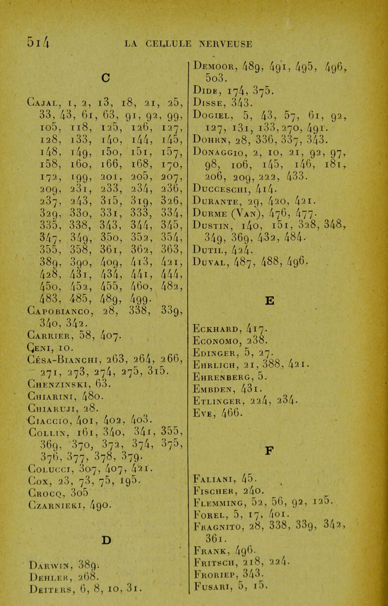 c GajAL, I, 2, l3, l8, 21, 25 33, 43, 6i, 63, 91, 92, 99 io5, 118, 125, 126, 127 128, i33, i4o. i44, 145 i48, i5o. i5i. 157 i58. 160, 166, 168, 170 172, 199' 201, 205, 207 209, 261, 0 0 233, 234, 236 237, 243, 3i5, 319, 326 329, 33o, 33i, 333, 334 335, 338, 343, 344, 345 347, 349, 35o, 352, 354 355, 358, 36i, 362, 363 389, 390, A09, 4i3, 421 428, 43i, 434, 44i, 444 45o, 452, 485, 455, 46o, 482 483, 489, ^99- Gapobianco, 28, 338, 339, 34o, 342. Carrier, 58, 407. Qeni, 10. Gesa-Biaischi, 263, 264, 266, ' 271, 273, 274, 275, 3i5. Ghenzinski, 63. Ghiarini, 480. Ghiaruji, 28. <^iACcro, 4oi, 4o2, 4o3. GoLLiN, 161, 340, 34i, 355, 369, 370, 372, 374, 375, 376, 377, 378, 379. GoLUcci, 307, 407, 421. Gox, 23, 73, 75, 195. Grocq, 3o5 GzariNJEK.1, 490. D Darwin, 389. Dehlek, 2(38. DfiiTtRs, 6, 8, 10, 3i. Demoor, 489, 491, 495, 496^ 5o3. DiDE, 174, 375. Disse, 343. DOGIEL, 5, 43, 57, 61, 92, 127, i3i, i33,270, 491. DoHRN, 28, 336,337, 343. DoNAGGlO, 2, 10, 21, 92, 97, 98, 106, i45, i46, 181, 206, 209, 222, 433. DUGCESCHI, 4l4- Durante, 29, 420, 42i. DuRME (Van), 476, 477- DusTiN, i4o, i5i, 328, 348, 349, 369, 4'32, 484- DUTIL, 424- Duval, 487, 488, 496. E ECKHARD,4l7' ECONOMO, 238. Edinger, 5, 27. Ehrlich, 21, 388, 421. Ehrenberg, 5. Embden, 43i. Etlinger, 224, 234. Eve, 466. F Faliani, 45. Fischer, 24o. Flemming, 52, 56, 92, 125. FoREL, 5, 17, 4oi. Fragnito, 28, 338, 339, 342, 36i. Frank, 496. Fritsch, 218, 224. Froriep, 343. FusARi, 5, i5.