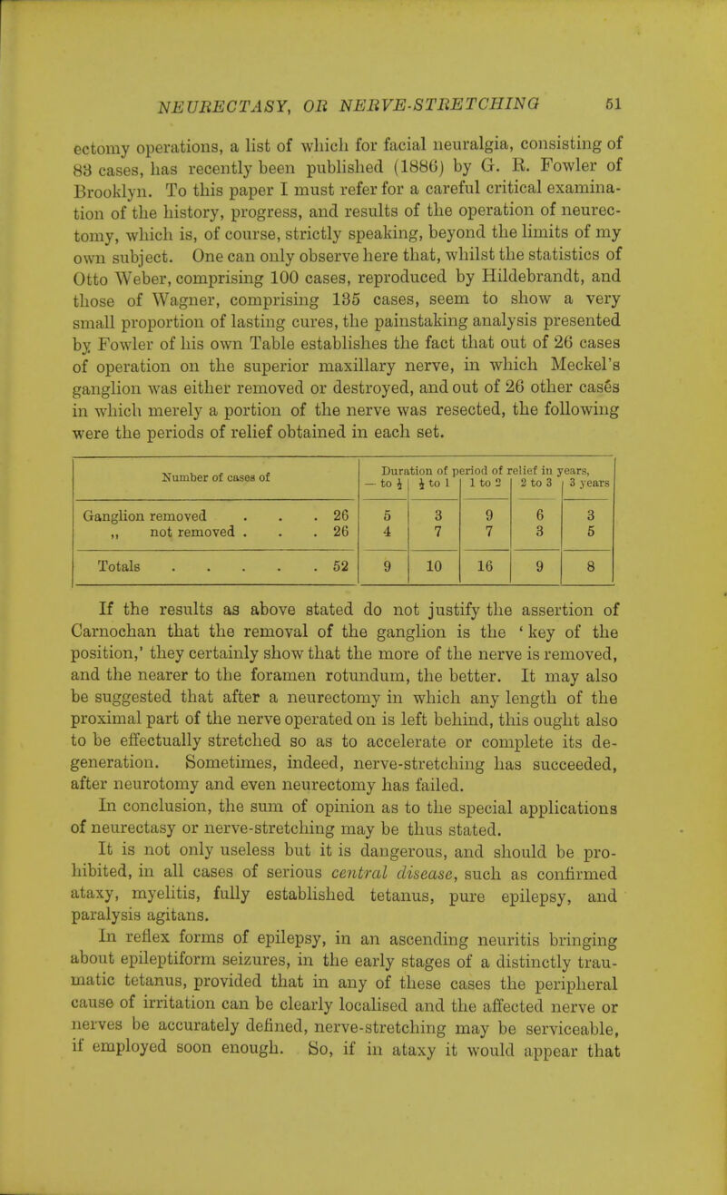 ectomy operations, a list of which for facial neuralgia, consisting of 83 cases, has recently been published (1880) by G. R. Fowler of Brooklyn. To this paper I must refer for a careful critical examina- tion of the history, progress, and results of the operation of neurec- tomy, which is, of course, strictly speaking, beyond the limits of my own subject. One can only observe here that, whilst the statistics of Otto Weber, comprising 100 cases, reproduced by Hildebrandt, and those of Wagner, comprising 135 cases, seem to show a very small proportion of lasting cures, the painstaking analysis presented by Fowler of his own Table establishes the fact that out of 26 cases of operation on the superior maxillary nerve, in which Meckel's ganglion was either removed or destroyed, and out of 26 other cases in which merely a portion of the nerve was resected, the following were the periods of relief obtained in each set. Number of cases of Dura — to i tion of p i to 1 eriod of i 1 to 2 elief in j 2 to 3 ears, 3 years Ganglion removed . . .26 ,, not removed . . .26 5 4 3 7 9 7 6 3 3 5 Totals 52 9 10 16 9 8 If the results as above stated do not justify the assertion of Carnochan that the removal of the ganglion is the ' key of the position,' they certainly show that the more of the nerve is removed, and the nearer to the foramen rotundum, the better. It may also be suggested that after a neurectomy in which any length of the proximal part of the nerve operated on is left behind, this ought also to be effectually stretched so as to accelerate or complete its de- generation. Sometimes, indeed, nerve-stretching has succeeded, after neurotomy and even neurectomy has failed. In conclusion, the sum of opinion as to the special applications of neurectasy or nerve-stretching may be thus stated. It is not only useless but it is dangerous, and should be pro- hibited, in all cases of serious central disease, such as confirmed ataxy, myelitis, fully established tetanus, pure epilepsy, and paralysis agitans. In reflex forms of epilepsy, in an ascending neuritis bringing about epileptiform seizures, in the early stages of a distinctly trau- matic tetanus, provided that in any of these cases the peripheral cause of irritation can be clearly localised and the affected nerve or nerves be accurately defined, nerve-stretching may be serviceable, if employed soon enough. So, if in ataxy it would appear that