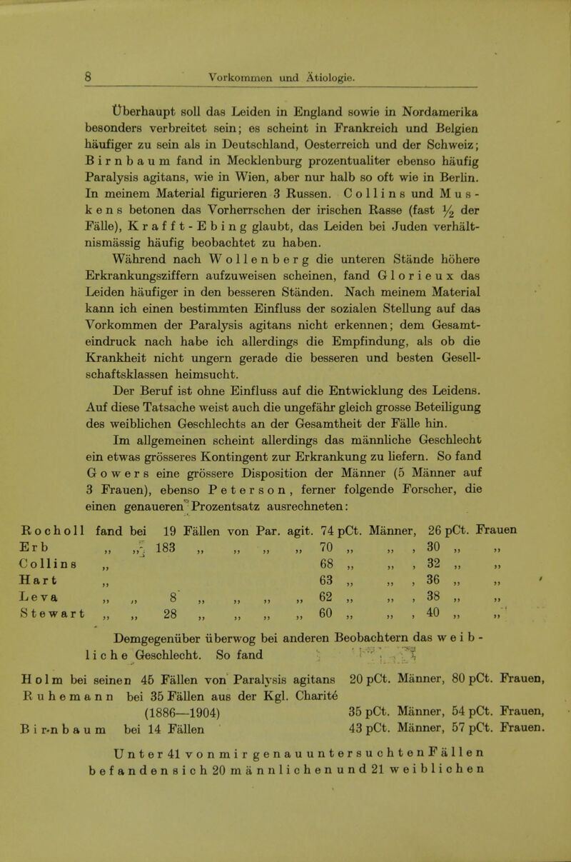 Uberhaupt soil das Leiden in England sowie in Nordamerika besonders verbreitet sein; es scheint in Frankreich und Belgien haufiger zu sein als in Deutschland, Oesterreich und der Schweiz; Birnbaum fand in Mecklenburg prozentualiter ebenso haufig Paralysis agitans, wie in Wien, aber nur halb so oft wie in Berlin. In meinem Material figurieren 3 Russen. Collins und M u s - kens betonen das Vorherrschen der irischen Rasse (fast der Falle), Krafft-Ebing glaubt, das Leiden bei Juden verhalt- nismassig haufig beobachtet zu haben. Wahrend nach Wollenberg die unteren Stande hohere Erkrankungsziffern aufzuweisen scheinen, fand Glorieux das Leiden haufiger in den besseren Standen. Nach meinem Material kann ich einen bestimmten Einfluss der sozialen Stellung auf das Vorkommen der Paralysis agitans nicht erkennen; dem Gesamt- eindruck nach habe ich allerdings die Empfindung, als ob die Krankheit nicht ungern gerade die besseren und besten Gesell- schaftsklassen heimsucht. Der Beruf ist ohne Einfluss auf die Entwicklung des Leidens. Auf diese Tatsache weist auch die ungefahr gleich grosse Beteihgung des weibhchen Geschlechts an der Gesamtheit der Falle hin. Im allgemeinen scheint allerdings das mannhche Geschlecht ein etwas grosseres Kontingent zur Erkrankung zu Uefern. So fand G o w e r s eine grossere Disposition der Manner (5 Manner auf 3 Frauen), ebenso Peterson, ferner folgende Forscher, die einen genaueren 'Frozentsatz ausrechneten: Roche 11 fand bei 19 Fallen von Par. agit. 74 pCt. Manner, 26 pCt. Frauen Erb „ 183 „ „ „ 70 „ „ , 30 Collins Hart Leva S tewart ) > 8' 28 5 J 68 63 62 60 >> 32 36 38 40 Demgegeniiber iiberwog bei anderen Beobachtern das w e i b - lie he Geschlecht. So fand '1'*^ , Holm bei seine n 45 Fallen von Paralysis agitans 20 pCt. Manner, 80 pCt. Frauen, R u h e m a n n bei 35 Fallen aus der Kgl. Charite (1886—1904) 35pCt. Manner, 54 pCt. Frauen, B i r-n b a u m bei 14 Fallen 43 pCt. Manner, 57 pCt. Frauen. Unter41 vonmir genauuntersuchtenFallen befandensich20mannlichenund21weiblichen