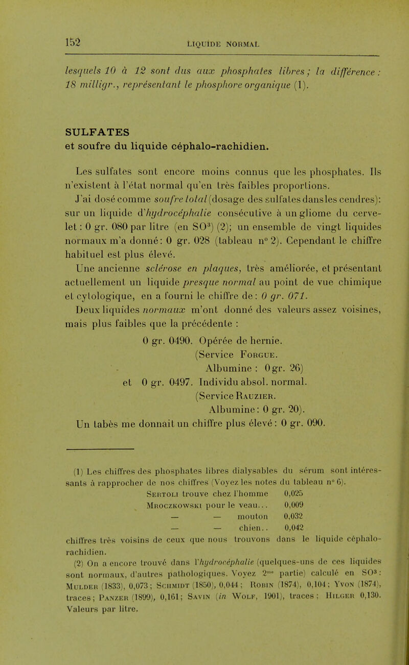 lesquels 10 a 12 sont dus aux phosphates libres; la difference: 18 milligr., representant le phosphore organique (1). SULFATES et soufre du liquide cephalo-rachidien. Les sulfates sont encore moins connus que les phosphates. lis n'existent a I'^tat normal qu'en tres faibles proportions. J'ai dosecomme soufre lolal{dosage ties sulfatesclansles cendres): sur un liquide d'hydrocephalie consecutive a ungliome du cerve- let: 0 gr. 080 par litre (en SC) (2); un ensemble de vingt liquides normaux m'a donne: 0 gr. 028 (tableau n 2). Cependant le chilTre habiluel est plus 61ev6. Une ancienne sclerose en plaques, tres am^lioree, et presenlant actuellement un liquide presque normal au point de vue chimique et cylologique, en a fourni le chiffre de: 0 gr. 071. Deux liquides normaux m'ont donn6 des valeurs assez voisines, mais plus faibles que la pr6cedente : 0 gr. 0490. Op6r6e de hernie. (Service Forgue. Albumine : Ogr. 26) et Ogr. 0497. Individu absol. normal. (Service Rauzier. Albumine: 0 gr. 20). Un tabfes me donnait un chiffre plus 61eve: 0 gr. 090. (1) Les chiffres des phosphates libres dialysables du s6rum sont intercs- sants a rapprocher de nos chifTres (Voyez les notes du tableau n°6). Sehtoli Irouve chez Thomme 0,025 Mroczkowsivi pour le veau... 0,009 — — mouton 0,032 — — chien.. 0,042 chilTres lr6s voisins de ceux que nous Irouvons dans le liquide c6phalo- rachidien. (2) On a encore Irouve dans Ylujdrocephalie (quelques-uns de ces liquides sont normaux, d'autres palhologiques. Voyez 2 parlie) calcule en S03: Mulder (1833), 0,073; Scumu)t (1850), 0,044; RoiiiN (1874), 0,104; Yvon (1874), traces; Panzeh (1899), 0,161; Savin [in Wolf, UK)1), traces: IIilger 0,130. Valeurs par litre.