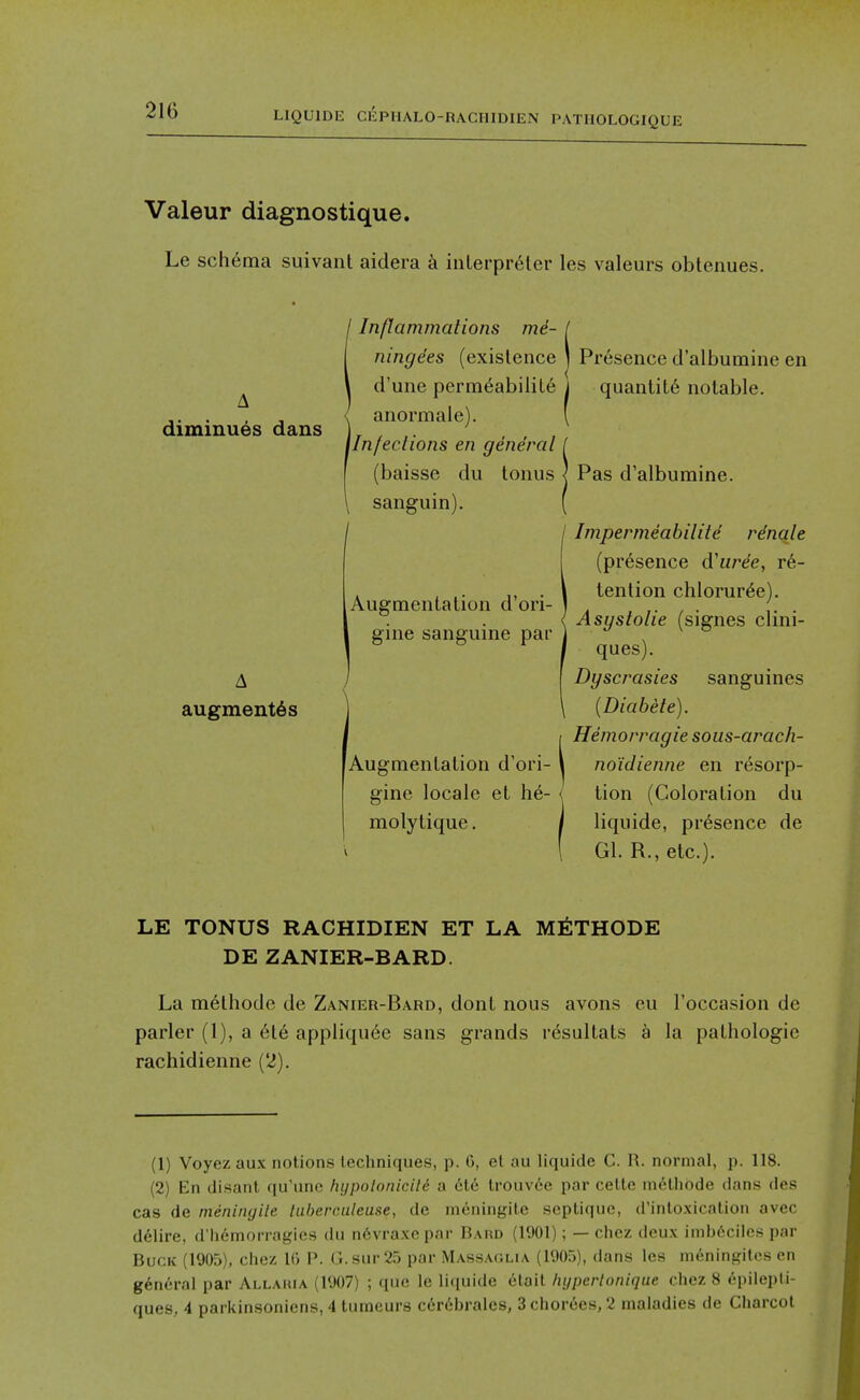 LIQUIDE CEPHALO-RACIIIDIEN PATIIOLOGIQUE Valeur diagnostique. Le schema suivant aidera inlerpr^ler les valeurs obtenues. diminues dans augmentSs Inflammations me- ningees (existence d'une perm6abilil6 anormale). ^Infections en general (baisse du tonus sanguin). Augmentation d'ori- gine sanguine par Augmentation d'ori- gine locale et h6- raolytique. Presence d'albumine en quantity notable. Pas d'albumine. / Impermeabilite renqle (presence d'aree, re- tention chlorur^e). Asgstolie (signes clini- ques). Dgscrasies sanguines (Diabete). Hemorragie sous-arac/i- no'idienne en r(isorp- tion (Coloration du liquide, presence de Gl. R., etc.). LE TONUS RACHIDIEN ET LA M^iTHODE DE ZANIER-BARD. La methode de Zanier-Bard, dont nous avons eu I'occasion de parler (I), a 6t6 appliquee sans grands rdsultats a la pathologic rachidienne (2). (1) Voyez aux notions techniques, p. G, et au liquide C. R. normal, p. 118. (2) En disant qu'une hijpolonicili a 6t6 trouvee par celte m6thode dans des cas de meningile lubercAileuse, de meningite scptique, d'inloxication avec delire, d'hemorragies du n6vraxepar Bard (1901); — chez deux imbeciles par Buck (19()o), chez 1(1 P. Ci.sur25 par Massa<;li\ (lOOf)), dans les meninpitos en general par Allaiua (1907) ; que le li<iuide elait hijperloniqiie chez 8 epilepti- ques, 4 parkinsoniens, 4 tumours c6r6bralcs, 3 chorees, 2 maladies de Charcot