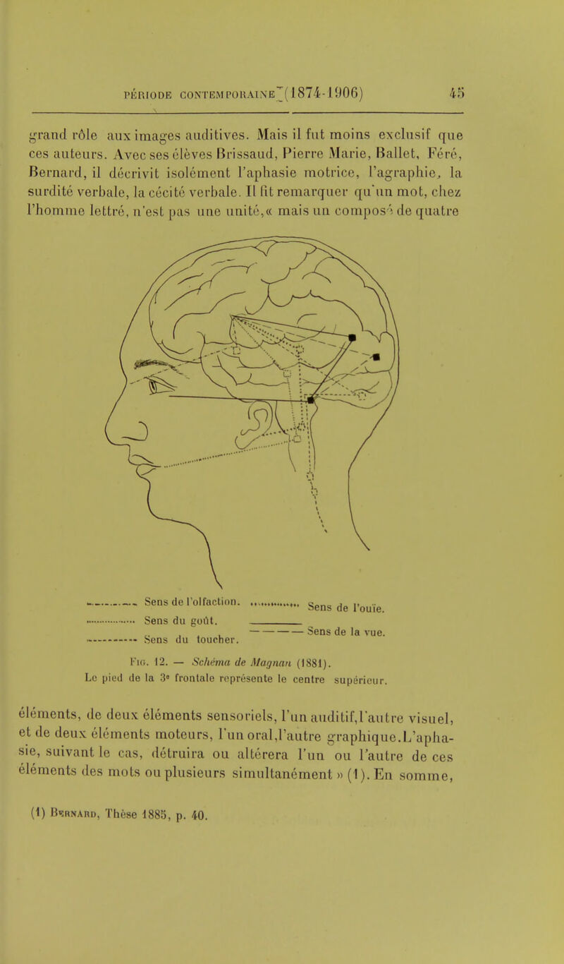 grand rôle aux images auditives. Mais il fut moins exclusif que ces auteurs. Avec ses élèves Brissaud, Pierre Marie, Ballet, Féré, Bernard, il décrivit isolément l'aphasie motrice, l'agraphie, la surdité verbale, la cécité verbale. Il lit remarquer qu'un mot, chez l'homme lettré, n'est pas une unité,« mais un composé de quatre Sens du goût. Sens de la vue. Sens du toucher. Fie. 12. — Schéma de Magnan (1881). Le pied de la 3« frontale représente le centre supérieur. éléments, de deux éléments sensoriels, l'Un auditif,l'autre visuel, et de deux éléments moteurs, l'un oral,l'autre graphique.L'apha- sie, suivant le cas, détruira ou altérera l'un ou l'autre de ces éléments des mots ou plusieurs simultanément » (1).En somme, (1) Bernard, Thèse 1885, p. 40.