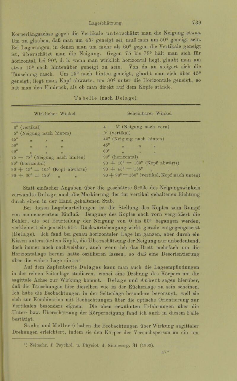 Lagescliatzung. Korperlangsachse gegen die Vertikale unterschatzt man die Neigung etwas. Um zu glauben, dal3 man um 45^ geneigt sei, mui3 man urn 50^ geneigt sein. Bei Lagerungen, in denen man um mehr als 60° gegen die Vertikale geneigt ist, uberschiitzt man die Neigung. Gegen 75 bis 78° halt man sicli I'ur horizontal, bei 90, d. b. wenn man wirklich horizontal liegt, glaubt man um etwa 10° nach hinteniiber geneigt zu sein. Von da an steigert sich die Tauschung rasch. Um 15° nach hinten geneigt, glaubt man sich iiber 45° geneigt; liegt man, Kopf abwarts, um 30° unter die Horizontale geneigt, so hat man den Eindruck, als ob man direkt auf dem Kopfe stande. Tabelle (nach Delage). Wirklicher Wink el Scheinbarer Winkel 0 (vertikal) 4 — 5° (Neigung nach vorn) 5° (Neigung nach hinten) 0° (vertikal) n n n 40° (Neigung nach hinten) ■SO** n » n 60° 60° 75 — 78° (Neigung nach hinten) 90° (horizontal) 90° (horizontal) 90 + 10 =: 100° (Kopf abwarts) 90 -|- 15° = 105° (Kopf abwarts) 90 + 45° = 135° „ 90 + 30° = 120° 90 + 90° = 180° (vertikal, Kopf nach unten) Statt einfacher Angaben iiber die geschatzte GroBe des NeigungsM^inkels verwandte Delage auch die Markierung der fiir vertikal gehaltenen Richtung durch einen in der Hand gehaltenen Stab. Bei diesen Lagebeurteilungen ist die Stellung des Kopfes zum Rumpf von nennenswertem EinfluC. Beugung des Kopfes nach vorn vergroiSert die Fehler, die bei Beurteilung der Neigung von 0 bis 60^ begangen werden, verkleinert sie jenseits 60. Riickwartsbeugung w^irkt gerade entgegengesetzt (Delage). Ich fand bei genau horizontaler Lage im ganzen, aber durch ein Kissen unterstiitztem Kopfe, die Uberschatzung der Neigung nur unbedeutend, doch immer noch nachweisbar, auch wenn ich das Brett mehrfach um die Horizontallage herum hatte oszillieren lassen, so daU eine Desorientierung iiber die wahre Lage eintrat. Auf dem Zapfenbrette Del ages kann man auch die Lageempfindungen in der reinen Seitenlage studieren, wobei eine Drehung des Korpers um die sagittale Achse zur Wirkung kommt. Delage und Aubert sagen hieriiber, daC die Tauschungen hier dieselben wie in der Riickenlage zu sein scheinen. Ich habe die Beobachtungen in der Seitenlage besonders bevorzugt, weil sie sich zur Kombination mit Beobachtungen iiber die optische Orientierung zur Vertikalen besonders eignen. Die oben erwahnten Erfahrungen iiber die Unter- bzw. Uberschatzung der Korperneigung fand ich auch in diesem Falle bestatigt. Sachs undMelleri) haben die Beobachtungen iiber Wirkung sagittaler Drehungen erleichtert, indem sie den Korper der Versuchsperson an ein um ') Zeitschr. f. Psychol, u. Physiol, d. Sinnesorg. 31 (1903). 47*