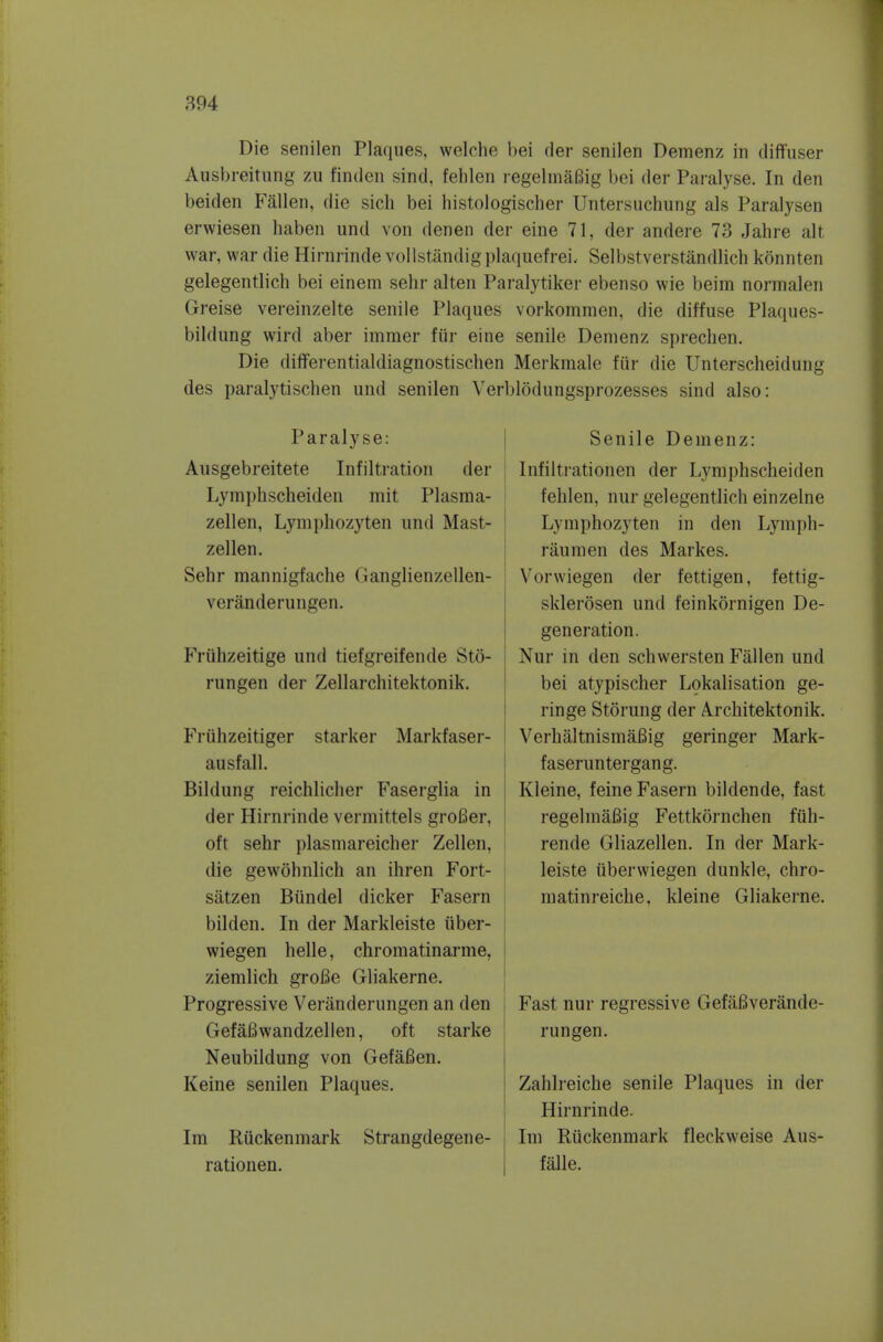 Die senilen Plaques, welche bei der senilen Demenz in diffuser Ausbreitung zu finden sind, fehlen regelmaBig bei der Paralyse. In den beiden Fallen, die sich bei histologischer Untersuchung als Paralysen erwiesen haben und von denen der eine 71, der andere 73 Jahre alt war, war die Hirnrinde vollstiindig plaquefrei. Selbstverstandlich konnten gelegentlich bei einem sehr alten Paralytiker ebenso wie beim normalen Greise vereinzelte senile Plaques vorkommen, die diffuse Plaques- bildung wird aber immer fiir eine senile Denienz sprechen. Die diflferentialdiagnostischen Merkmale fiir die Unterscheidung des paralytischen und senilen Verblodungsprozesses sind also: Paralyse: Ausgebreitete Infiltration der Lym])hscheiden mit Plasma- zellen, Lymphozyten und Mast- zellen. Sehr mannigfaclie Ganglienzellen- veranderungen. Friihzeitige und tiefgreifende Sto- rungen der Zellarchitektonik. Friihzeitiger starker Markfaser- ausfall. Bildung reichlicher Faserglia in der Hirnrinde vermittels grofier, oft sehr plasniareicher Zellen, die gewohnlich an ihren Fort- sittzen Biindel dicker Fasern bilden. In der Markleiste iiber- wiegen helle, chromatinarme, ziemlich groBe Gliakerne. Progressive Veranderungen an den GefaBwandzellen, oft starke Neubildung von GefaBen. Keine senilen Plaques. Im Riickenmark Strangdegene- rationen. j Senile Demenz: Infiltrationen der Lymphscheiden fehlen, nur gelegentlich einzelne Lymphozyten in den Lymph- raumen des Markes. I Vorwiegen der fettigen, fettig- sklerosen und feinkornigen De- generation. Nur in den schwersten Fallen und bei atypischer Lokalisation ge- ringe Storung der A.rchitektonik. VerhaltnismaBig geringer Mark- faseruntergang. Kleine, feine Fasern bildende, fast regelmaBig Fettkornchen fuh- rende Gliazellen. In der Mark- leiste iiberwiegen dunkle, chro- matinreiche, kleine Gliakerne. Fast nur regressive GefaBverande- rungen. Zahlreiche senile Plaques in der Hirnrinde. Im Riickenmark fleckweise Aus- falle.