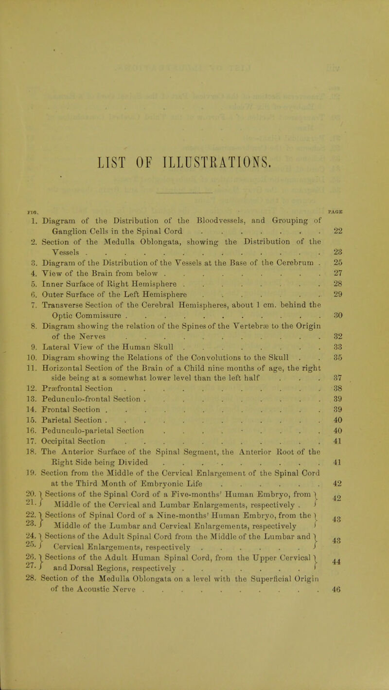 LIST OF ILLUSTRATIONS. TIG. • PAGE 1. Diagram of the Distribution of the Bloodvessels, and Grouping of Ganglion Cells in the Spinal Cord 22 2. Section of the Medulla Oblongata, showing the Distribution of the Vessels 23 3. Diagram of the Distribution of the Vessels at the Base of the Cerebrum . 25 4. View of the Brain from below ......... 27 5. Inner Surface of Right Hemisphere ........ 28 6. Outer Surface of the Left Hemisphere 29 7. Transverse Section of the Cerebral Hemispheres, about 1 cm. behind the Optic Commissure 30 8. Diagram showing the relation of the Spines of the Vertebra} to the Origin of the Nerves 32 9. Lateral View of the Human Skull 33 10. Diagram showing the Relations of the Convolutions to the Skull . . 35 11. Horizontal Section of the Brain of a Child nine months of age, the right side being at a somewhat lower level than the left half ... 37 12. Prefrontal Section ........... 38 13. Pedunculo-frontal Section 39 14. Frontal Section 39 15. Parietal Section 40 16. Pedunculo-parietal Section ......... 40 17. Occipital Section 41 18. The Anterior Surface of the Spinal Segment, the Anterior Root of the Right Side being Divided . . . • 41 19. Section from the Middle of the Cervical Enlargement of the Spinal Cord at the Third Month of Embryonic Life 42 20. \ Sections of the Spinal Cord of a Five-months' Human Embryo, from \ ^ 21- / Middle of the Cervical and Lumbar Enlargements, respectively . > 22. \ Sections of Spinal Cord of a Nine-months' Human Embryo, from the 23- / Middle of the Lumbar and Cervical Enlargements, respectively f 24. \ Sections of the Adult Spinal Cord from the Middle of the Lumbar and \ 4g 25. / Cervical Enlargements, respectively . . . . . / 26. \ Sections of the Adult Human Spinal Cord, from the Upper Cervical \ ^ 27- J and Dorsal Regions, respectively > 28. Section of the Medulla Oblongata on a level with the Superficial Origin of the Acoustic Nerve 46