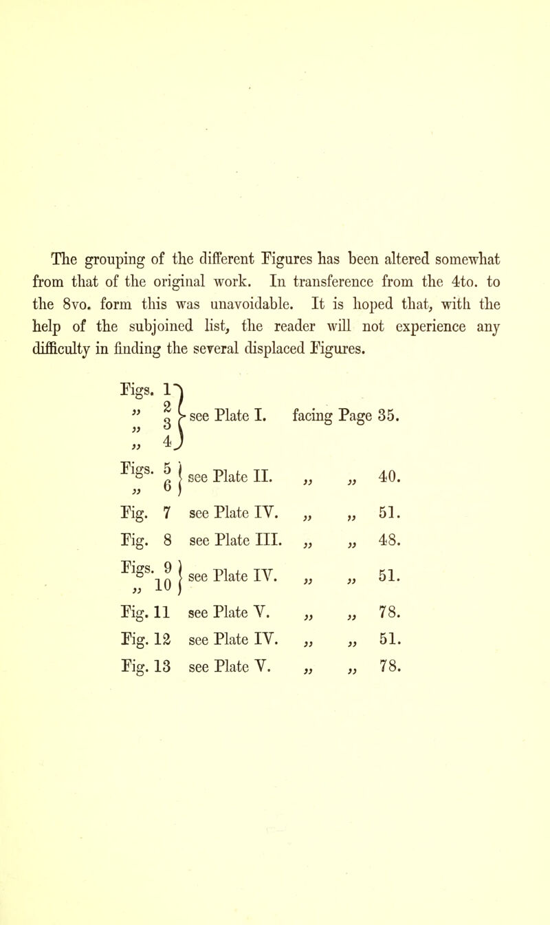 The grouping of the different Figures has been altered somewhat from that of the original work. In transference from the 4to. to the 8vo. form this was unavoidable. It is hoped that, with the help of the subjoined list, the reader will not experience any difficulty in finding the several displaced Figures. see Plate I. facing Page 35. EiSs- I J see Plate II. Pig. 7 see Plate IV. Pig. 8 see Plate III. 40. 48. 51. ^109 J see Plate IV. 51. Pig. 11 see Plate Y. Pig. 12 see Plate IY. Pig. 13 see Plate Y. 78. 51. 78.