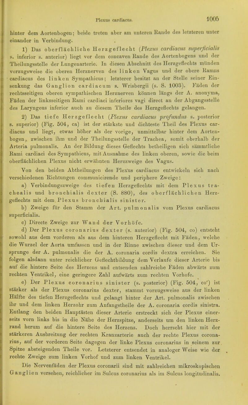 hintcr dem Aortenbogeu; beide troteu aber am untereii Rande des letzteren unter einauder in Verbiuduug. 1) Das oberflachliche Herzgeflecht (Plexus cardiacus superjicialis s. inferior s. anterior) liegt vor dem concaven Rande des Aortenbogens und der Theilungsstelle der Lungeuarterie. In diesen Abschnitt des Herzgeflecbts miinden vorzugsweise die oberen Herznerven des link en Vagus und der obere Ramus cardiacus des linken Sympathicus; letzterer besitzt an der Stelle seiner Ein- senkung das Ganglion cardiacum s. Wrisbergii (s. S. 1003). Faden der recbtsseitigen oberen sympatbischen Herznerven konnen liings der A. anonyma, Faden der linksseitigen Rami cardiaci inf'eriores vagi direct an der Abgangsstelle des Laryngeus inferior aucb zu diesem Theile des Herzgeflechts gelangen. 2) Das tiefe Herzgeflecht (Plexus cardiacus profundus s. posterior s. superior) (Fig. 504, ca) ist der staikste und dichteste Theil des Plexus car- diacus und liegt, etwas hoher als der vorige, unmittelbar hinter dem Aorten- bogen, zwischeu ihm und der Theilungsstelle der Trachea, somit obcrhalb der Arteria pulmonalis. An der Bildung dieses Geflechts betheiligen sich sammtliche Rami cardiaci des Sympathicus, mit Ausnahme des linken oberen, sowie die beim oberflachlichen Plexus nicbt erwabnten Herzzweige des Vagus. Von den beiden Abtheilungen des Plexus cardiacus entwickeln sich nach verschiedenen Ricbtungen communicirende und periphere Zweige: a) Verbindungszweige des tiefen Herzgeflechts mit dem Plexus tra- chealis und bronchialis dexter (S. 880), des oberflachlichen Herz- geflechts mit dem Plexus bronchialis sinister. b) Zweige fur den Stamm der Art. pulmonalis vom Plexus cardiacus superficialis. c) Directe Zweige zur Wand der Vorhbfe. d) Der Plexus coronarius dexter (s. anterior) (Fig. 504, co) entsteht sowohl aus dem vorderen als aus dem hinteren Herzgeflecht mit Faden, welche die Wurzel der Aorta umfassen und in der Rinne zwischen dieser und dem Ur- sprunge der A. pulmonalis die der A. coronaria cordis dextra erreichen. Sie folgen alsdann unter reichlicher Geflechtbildung dem Verlaufe dieser Arterie bis auf die hintere Seite des Herzens und entsenden zahlreiche Faden abwarts zum rechten Ventrikel, eine geringere Zahl aufwarts zum rechten Vorhofe. e) Der Plexus coronarius sinister (s. posterior) (Fig. 504, co') ist starker als der Plexus coronarius dexter, stammt vorzugsweise aus der linken Halfte des tiefen Herzgeflechts und gelangt hinter der Art. pulmonalis zwischen ibr und dem linken Herzohr zum Anfangstheile der A. coronaria cordis sinistra. Entlang den beiden HauptSsten dieser Arterie erstreckt sich der Plexus einer- seits vorn links bis in die Nahe der Herzspitze, anderseits um den linken Herz- rand herum auf die hintere Seite des Herzens. Doch herrscht hier mit der stiirkeren Ausbreitung der rechten Kranzarterie auch der rechte Plexus corona- rius, auf der vorderen Seite dagegen der linke Plexus coronarius in seinem zur Spitze absteigenden Theile vor. Letzterer entsendet in analoger Weise wie der rechte Zweige zum linken Vorbof und zum linken Ventrikel. Die Nervenfaden der Plexus coronarii sind mit zahlreichen mikroskopischen Ganglien vcrsehen, reicblicher im Sulcus coronarius als im Sulcus longitudinalis.