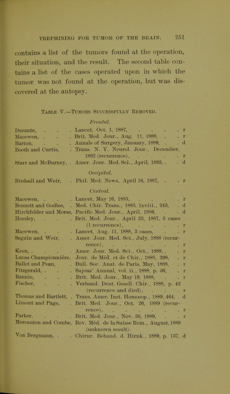 contains a list of the tiimoi's found at the operation, their situation, and the result. The second table con- tains a list of the cases operated upon in which the tumor was not found at the operation, but was dis- covered at the autopsy. Table V.—Ttmors Successfully Removed. Frontal. Durante, . . . Lancet, Oct. 1, 1887, . . . . r Macewen, . . . Brit. Med. Jour., Aug. 11, 1888, . . r Barton, . . . Annals of Surgery, January, 1889, . . d Booth and Curtis, . Trans. N. Y. Neurol. Jour., December, 1892 (recurrence), . . . . r Starr and McBumey, . Amer. Jour. Med. Sci., April, 1893, . . d Occipital. Birdsall and Weir, . Phil. Med. News, April 16, 1887, . . r Central. Macewen, . . . Lancet, May 16, 1885, . . . . r Bennett and Godlee, . Med. Chir. Trans., 1885, Ixviii., 243, . d HircMelder and Morse, Pacific Med. Jour., April, 1886, . . d Horsley, . . . Brit. Med. Jour.. April 23, 1887, 3 cases (1 recurrence), . . . . r Macewen, . . . Lancet, Aug. 11, 1888, 3 cases, . . r Seguin and Weir, . Amer. Jour. Med. Sci., July, 1888 (recur- rence), . . . . . . r Keen, .... Amer. Jour. Med. Sci., Oct., 1888, . . r Lucas Championniere, Jour, de Med. et de Chir., 1888, 298, . r Ballet and Pean, . Bull. Soc. Anat. de Paris, May, 1888, . r Fitzgerald, . . . Sajous' Annual, vol. ii., 1888, p. 36, . r Rannie, . . . Brit. Med. Jour., May 19, 1888, . . r Fischer, . . . Verhand. Deut. Gesell. Chir., 1888, p. 42 (recurrence and died), . . . r Thomas and Bartlett, . Trans. Amer. Inst. Homoeop., 1889, 464, . d Limont and Page, . Brit. Med. Jour., Oct. 26, 1889 (recur- rence), . . . . . . r Parker, . . . Brit. Med. Jour., Nov. 30, 1889, . . r Mercauton and Combe, Rev. Med. de la Suisse Rom., August, 1889 (unknown result). VonBergmann, . . Chirur. Behand. d. Himk., 1889, p. 137, d