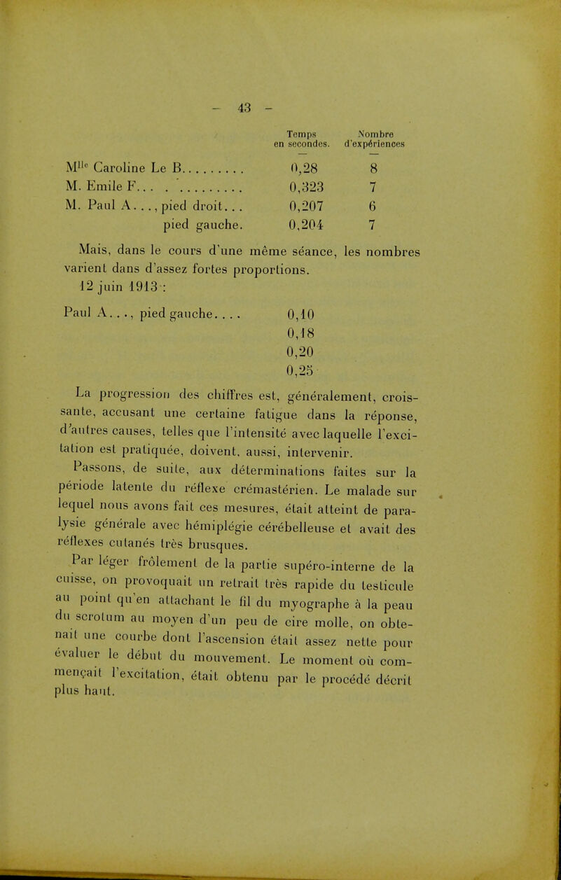 Temps Nombro en secondes. d'experiences Mllc Caroline Le B 0,28 8 M. Emile F... . ' 0,323 7 M.Paul A..., pied droit... 0,207 6 pied gauche. 0,204 7 Mais, dans le cours d'une meme seance, les nombres varienl dans d'assez fortes proportions. 12 juin 1913 : Paul A. .., pied gauche 0,10 0,18 0,20 0,25 La progression des chiffres est, generalement, crois- sante, accusant une certaine fatigue clans la reponse, d'autres causes, telles que l'intensite avec laquelle lexci- talion est pratiquee, doivent. aussi, inlervenir. Passons, de suite, aux determinations faites sur la periode latente du reflexe cremasterien. Le malade sur lequel nous avons fait ces mesures, etait alteint de para- lyse generale avec hemiplegie cerebelleuse et avail des reflexes cutanes tres brusques. Par leger frolement de la partie supero-interne de la cuisse, on provoquait tin relrail tres rapide du leslicule au point qu'en attachant le fil du myographe a la peau du scrotum au moyen d'un pen de cire molle, on oble- nait une courbe dont lascension etait assez nette pour evaluer le debut du mouvement. Le moment oil com- mengait Texcitation, etait obtenu par le precede decrit plus haut.