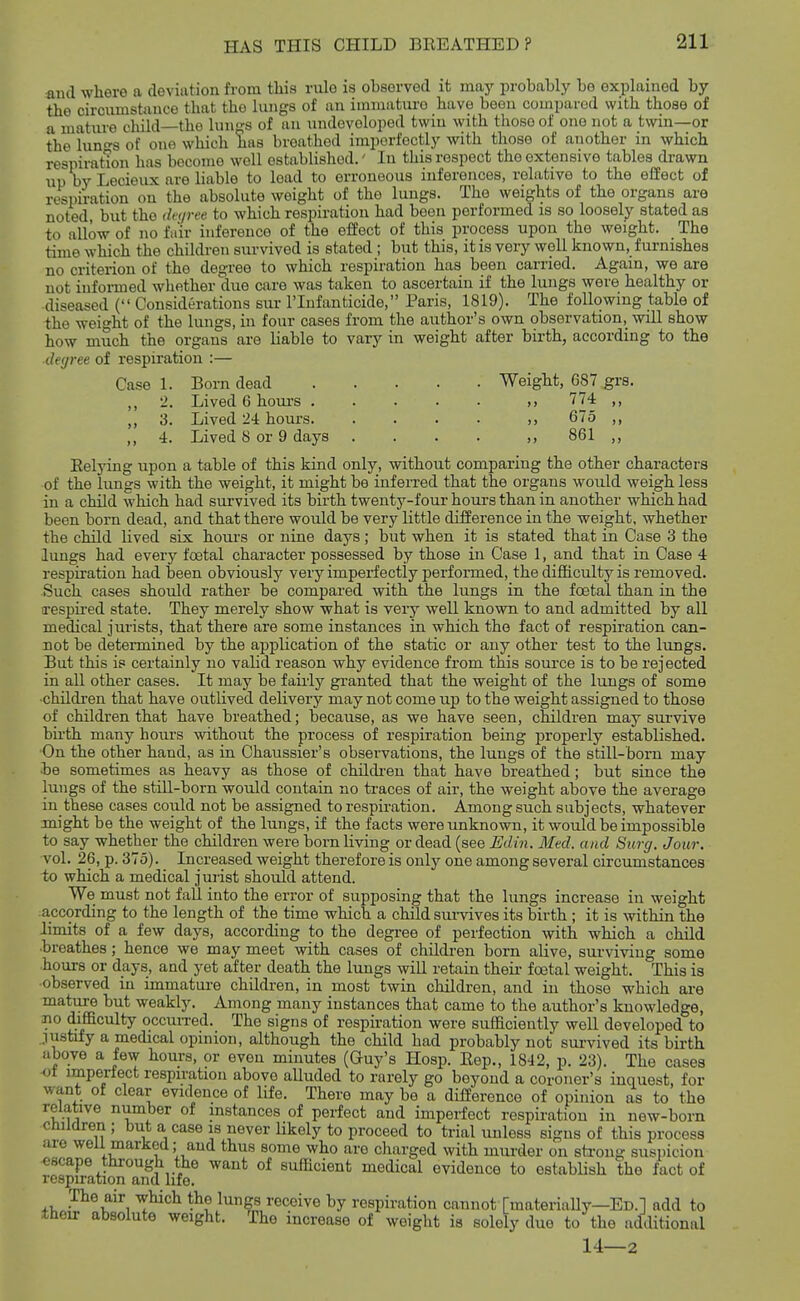 and where a deviation from this rule is observed it may probably be explained by the circumstance that the lungs of an immature have been compared with those of a mature child—the lungs of an undeveloped twin with those of one not a twin—or the lun-s of one which has breathed imperfectly with those of another in which respiratwn has become well established.' In this respect the extensive tables drawn up by Lecieux are liable to load to erroneous inferences, relative to the effect of respiration on the absolute weight of the lungs. The weights of the organs are noted but the degree to which respiration had been performed is so loosely stated as to allow of no fair inference of the effect of this process upon the weight. The time which the children survived is stated ; but this, it is very well known, furnishes no criterion of the degree to which respiration has been carried. Again, we are not iufoi-med whether due care was taken to ascertain if the lungs were healthy or diseased ( Considerations sur I'lufanticide, Paris, 1819). The following table of the weight of the lungs, in four cases from the author's own observation, will show how much the organs are liable to vary in weight after birth, according to the degree of respiration :— Case 1. Born dead Weight, 687 grs. ,, 2. Lived 6 hours ,> 774 ,, ,, 3. Lived 24 hours 675 ,, ,, 4. Lived 8 or 9 days .... ,, 861 ,, Eelying upon a table of this kind only, without comparing the other characters of the lungs with the weight, it might be inferred that the organs would weigh less in a child which had survived its birth twenty-four hours than in another which had been born dead, and that there would be very little difference in the weight, whether the child lived six hours or nine days; but when it is stated tha.t in Case 3 the lungs had every foetal character possessed by those in Case 1, and that in Case 4 respiration had been obviously very imperfectly performed, the difficulty is removed. Such cases should rather be compared with the lungs in the foetal than in the (respii-ed state. They merely show what is very well known to and admitted by all medical jurists, that there are some instances in which the fact of respiration can- not be determined by the application of the static or any other test to the lungs. But this is certainly no valid reason why evidence from this source is to be rejected in all other cases. It may be faiily granted that the weight of the lungs of some ■children that have outlived delivery may not come up to the weight assigned to those of children that have breathed; because, as we have seen, children may survive birth many hours without the process of respiration being properly established. On the other hand, as in Chaussier's observations, the lungs of the still-born may be sometimes as heavy as those of childi-en that have breathed; but since the lungs of the still-born would contain no traces of air, the weight above the average in_these cases could not be assigned to respiration. Among such subjects, whatever might be the weight of the lungs, if the facts were unknown, it would be impossible to say whether the children were born living or dead (see Udin. Med. and Surg. Jour. vol. 26, p. 375). Increased weight therefore is only one among several circumstances to which a medical juiist should attend. We must not fall into the error of supposing that the lungs increase in weight according to the length of the time which a child suiwives its birth ; it is within the limits of a few days, according to the degree of perfection with which a child •breathes; hence we may meet with cases of childi-en born alive, surviving some hours or days, and yet after death the lungs will retain theii- foetal weight. This is •observed in immatui-e children, in most twin children, and in those which are mature but weakly. Among many instances that came to the author's knowledge, no difficulty occuiTed. The signs of respiration were sufficiently weU developed to ..lustify a medical opinion, although the child had probably not suiwived its bii-th above a few hours, or evon minutes (Guy's Hosp. Eep., 1842, p. 23). The cases -ot imperfect respiration above alluded to rarely go beyond a corOTier's inquest, for want of clear evidence of life. There may be a difference of opinion as to the relative number of instances of perfect and imperfect respiration in new-born cmiclren ; but a case is never likely to proceed to trial unless signs of this process are well marked; and thus some who are charged with murder on sti-ong suspicion escape through the want of sufficient medical evidence to establish the fact of respiration and life. +i,.-^^®if^^ T^*'^ the lungs receive by respiration cannot'[materially—Ed.] add to their absolute weight. ^The increase of weight is solely due to the additional 14—2