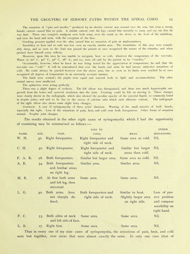 The sensation of pins and needles produced by an electric current was normal over the arm, but even a strong faradic current caused him no pain. A similar current over the legs caused him instantly to jump and cry out that he was hurt. There was complete analgesia over both arms, over the trunk as far down as the level of the umbilicus, and over the head and neck, with the exception of the face. Crushing pressure applied over the ulna caused him no sensation of pain or unpleasantness. Sensibility to heat and to cold was lost over an exactly similar area. The boundaries of this area were remark- ably sharp, and as soon as the limit was passed the patient at once recognised the nature of the stimulus, and when pricked drew himself away reflexly. Moreover, upon this area he was unable to recognise heat or cold, whatever the temperature of the test-tube. Water at 700 C, 500 C, 300 C, 180 C, and ice, were all said by the patient to be touches. Occasionally, however, when he knew he was being tested for the appreciation of temperature, he said that the test-tube was cold. It will be remembered that over the hands and arms he had intense subjective sensations of cold. He could always be puzzled however over the above area, but as soon as its limits were reached he at once recognised all degrees of temperature in an extremely accurate manner. The fundi were normal ; the pupils were equal and reacted both to light and accommodation. The other cranial nerves were unaffected. The sphincters were acting perfectly. There was a slight degree of scoliosis. The left elbow was disorganised, and there was much hypertrophic out- growth from the bones and synovial exudation into the joint. Creaking could be felt on moving it. These changes were clearly shown in the radiograph, which also showed the peculiar opacity of the synovial liquid, so commonly found in trophic joints, and said to be due to the excess of calcium salts which such effusions contain. The radiograph of the right elbow also shows some slight bony changes. Summary. A case of syringomyelia of three years' duration. Wasting of the small muscles of both hands, especially the right. Loss of the sensations of pain, heat, and cold over both forequarters. Other forms of sensation normal. Trophic joint changes. The results obtained in the other eight cases ot syringomyelia which I had the opportunity of examining may be summarised as follows :— LOSS TO COLD. Right forequarter and right side of neck. Right forequarter and right side of neck. Similar but larger area. NAME. W. H. C. H. AGE. 3°- PAIN. Right forequarter. HEAT. Same area as cold. 30. Right forequarter. F. A. A. R. R. M. B. L, G. 34- 28. 3°- Both forequarters. Both forequarters and lumbar areas on right leg. At first both arms and left leg, then universal. Both arms. Area not sharply de- fined. Similar area. Same area. Similar but larger areas than cold. Same area as cold. Similar area. OTHER SENSATIONS. Nil. Nil. F. C. 53- Both forequarters and right side of neck. Same area. Same area. Similar to heat. Slightly larger area on right side. Same area. Nil. Nil. Nil. Loss of pas- sive position and compass sensibility on right hand. Nil. Both sides ot neck and left side of face. Right foot. Same area. Thus in every one of my nine cases of syringomyelia, the sensations of pain, heat, and cold were lost together, over areas that were almost exactly the same. In only one case (that of L. B. 17. Same area. Nil.