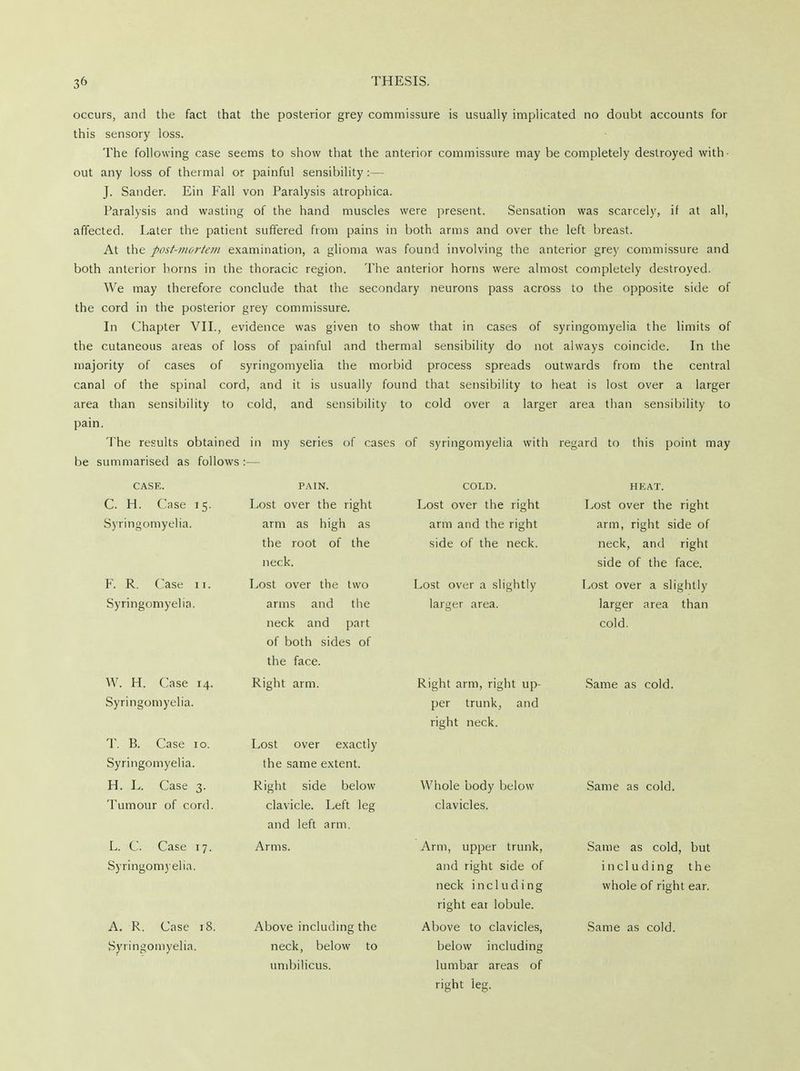 occurs, and the fact that the posterior grey commissure is usually implicated no doubt accounts for this sensory loss. The following case seems to show that the anterior commissure may be completely destroyed with- out any loss of thermal or painful sensibility:— J. Sander. Ein Fall von Paralysis atrophica. Paralysis and wasting of the hand muscles were present. Sensation was scarcely, if at all, affected. Later the patient suffered from pains in both arms and over the left breast. At the post-mortem examination, a glioma was found involving the anterior grey commissure and both anterior horns in the thoracic region. The anterior horns were almost completely destroyed. We may therefore conclude that the secondary neurons pass across to the opposite side of the cord in the posterior grey commissure. In Chapter VII., evidence was given to show that in cases of syringomyelia the limits of the cutaneous areas of loss of painful and thermal sensibility do not always coincide. In the majority of cases of syringomyelia the morbid process spreads outwards from the central canal of the spinal cord, and it is usually found that sensibility to heat is lost over a larger area than sensibility to cold, and sensibility to cold over a larger area than sensibility to pain. The results obtained in my series of cases of syringomyelia with regard to this point may be summarised as follows :— CASE. C. H. Case 15. Syringomyelia. F. R. Case 11. Syringomyelia. W. H. Case 14. Syringomyelia. T. B. Case 10. Syringomyelia. H. L. Case 3. Tumour of cord. L. C. Case 17. Syringomyelia. A. R. Case ii Syringomyelia. PAIN. Lost over the right arm as high as the root of the neck. Lost over the two arms and the neck and part of both sides of the face. Right arm. Lost over exactly the same extent. Right side below clavicle. Left leg and left arm. Arms. Above including the neck, below to umbilicus. COLD. Lost over the right arm and the right side of the neck. Lost over a slightly laruer area. Right arm, right up- per trunk, and right neck. Whole body below clavicles. Arm, upper trunk, and right side of neck including right eai lobule. Above to clavicles, below including lumbar areas of right leg. HEAT. Lost over the right arm, right side of neck, and right side of the face. Lost over a slightly larger area than cold. Same as cold. Same as cold. Same as cold, including but the whole of right ear. Same as cold.