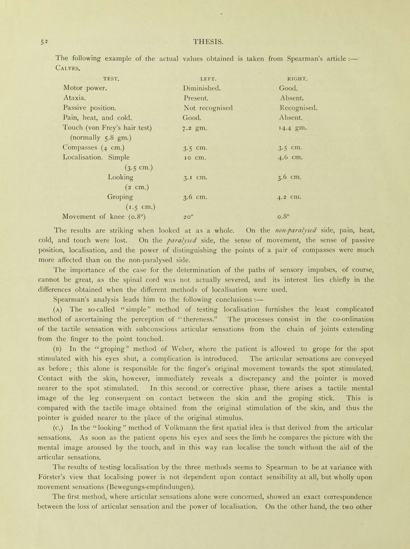 The following example of the actual values obtained is taken from Spearman's article :— Calves. test. LEFT. RIGHT. Motor power. Ataxia. Passive position. Pain, heat, and cold. Touch (von Frey's hair test) 7.2 gm. Diminished. Present. Not recognised Good. Good. Absent. Recognised. Absent. 14.4 gm. (normally 5.8 gm.) Compasses (4 cm.) Localisation. Simple 3.5 cm. 10 cm. 3.5 cm. 4.6 cm. (3-5 cm.) Looking (2 cm.) Groping (1.5 cm.) Movement of knee (o.8°) 3.6 cm. 3.1 cm. 4.2 cm. 3.6 cm. 0.81 The results are striking when looked at as a whole. On the non-paralysed side, pain, heat, cold, and touch were lost. On the paralysed side, the sense of movement, the sense of passive position, localisation, and the power of distinguishing the points of a pair of compasses were much more affected than on the non-paralysed side. The importance of the case for the determination of the paths of sensory impulses, of course, cannot be great, as the spinal cord was not actually severed, and its interest lies chiefly in the differences obtained when the different methods of localisation were used. Spearman's analysis leads him to the following conclusions :— (a) The so-called simple method of testing localisation furnishes the least complicated method of ascertaining the perception of '-thereness. The processes consist in the co-ordination of the tactile sensation with subconscious articular sensations from the chain of joints extending from the finger to the point touched. (b) In the groping method of Weber, where the patient is allowed to grope for the spot stimulated with his eyes shut, a complication is introduced. The articular sensations are conveyed as before; this alone is responsible for the finger's original movement towards the spot stimulated. Contact with the skin, however, immediately reveals a discrepancy and the pointer is moved nearer to the spot stimulated. In this second, or corrective phase, there arises a tactile mental image of the leg consequent on contact between the skin and the groping stick. This is compared with the tactile image obtained from the original stimulation of the skin, and thus the pointer is guided nearer to the place of the original stimulus. (c.) In the looking method of Volkmann the first spatial idea is that derived from the articular sensations. As soon as the patient opens his eyes and sees the limb he compares the picture with the mental image aroused by the touch, and in this way can localise the touch without the aid of the articular sensations. The results of testing localisation by the three methods seems to Spearman to be at variance with Fbrster's view that localising power is not dependent upon contact sensibility at all, but wholly upon movement sensations (Bewegungs-empfindungen). The first method, where articular sensations alone were concerned, showed an exact correspondence between the loss of articular sensation and the power of localisation. On the other hand, the two other