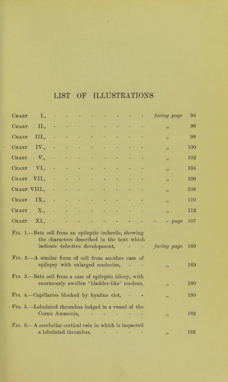 LIST OF ILLUSTRATIONS Chart L, facing page 94 Chart IL, „ 96 Chart HE., „ 98 Chart IV., „ 100 Chart v., ------- - „ 102 Chart VI., „ 104 Chart VII., „ 106 Chart VXLL, - „ 108 Chart IX., „ 110 Chart X., „ 112 Chart XI., page 107 Fig. 1.—Betz cell from an epileptic imbecile, showing the characters described in the text which indicate defective development, - - facing page 169 Fig. 2.—A similar form of cell from another case of epilepsy with enlarged nucleolus, - - „ 169 Fig. 3.—Betz cell from a case of epileptic idiocy, with enormously swollen 'bladder-like' nucleus, „ 180 Fig. 4.—Capillaries blocked by hyaline clot, - „ 180 • Fig. 5. —Lobulated thrombus lodged in a vessel of the Cornu Ammonis, - - - - „ 182 Fig. 6.— A cerebellar cortical vein in which is impacted a lobulated thrombus, .... M 182