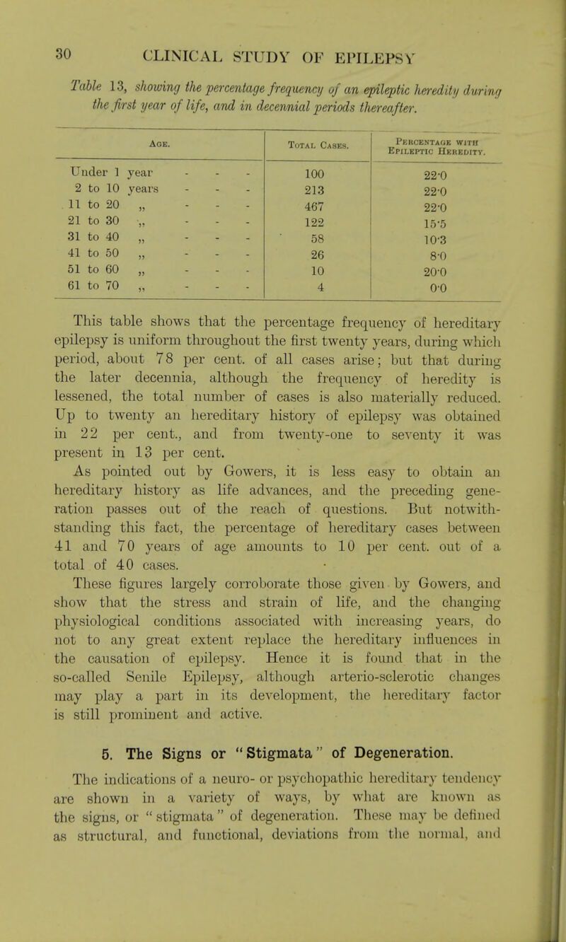 Table 13, showing the percentage frequency of an epileptic heredity during the first year of life, and in decennial periods thereafter. Age. Total Cases. Percentage with Under 1 year ... J. \J\J 2 to 10 years ... 213 22-0 11 to 20 » 467 22-0 21 to 30 122 15-5 31 to 40 jj  58 10-3 41 to 50 26 8-0 51 to 60 » ■ 10 20-0 61 to 70 )5  4 o-o This table shows that the percentage frequency of hereditary epilepsy is uniform throughout the first twenty years, during which period, about 78 per cent, of all cases arise; but that during the later decennia, although the frequency of heredity is lessened, the total number of cases is also materially reduced. Up to twenty an hereditary history of epilepsy was obtained in 22 per cent., and from twenty-one to seventy it was present in 13 per cent. As pointed out by Gowers, it is less easy to obtain an hereditary history as life advances, and the preceding gene- ration passes out of the reach of questions. But notwith- standing this fact, the percentage of hereditary cases between 41 and 70 years of age amounts to 10 per cent, out of a total of 40 cases. These figures largely corroborate those given by Gowers, and show that the stress and strain of life, and the changing physiological conditions associated with increasing years, do not to any great extent replace the hereditary influences in the causation of epilepsy. Hence it is found that in the so-called Senile Epilepsy, although arterio-sclerotic changes may play a part in its development, the hereditary factor is still prominent and active. 5. The Signs or  Stigmata of Degeneration. The indications of a neuro- or psychopathic hereditary tendency are shown in a variety of ways, by what are known as the signs, or  stigmata  of degeneration. These may be defined as structural, and functional, deviations from the normal, and