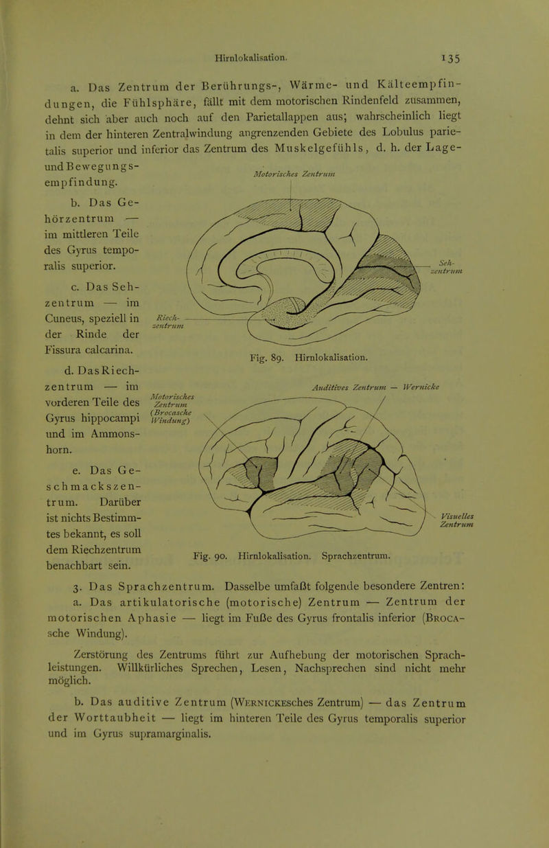 Hirnlokalisation. Motorisches Zentrum Seh- zentrmn a. Das Zentrum der Beriihrungs-, Warme- und Kiilteempfin- dungen, die Fuhlsphare, fallt mit dem motorischen Rindenfeld zusammen, dehnt sich aber auch noch auf den Parietallappen aus; wahrscheinlich liegt in dem der hinteren Zentralwindung angrenzenden Gebiete des Lobulus parie- talis superior und inferior das Zentrum des Muskelgefiihls, d. h. der Lage- undBewegungs- empfindung. b. Das Ge- hdrzentrum — im mittleren Teile des Gyrus tempo- ralis superior. c. Das Seh- z en trum — im Cuneus, speziell in der Rinde der Fissura calcarina. d. DasRiech- zentrum — im vorderen Teile des Gyrus hippocampi und im Ammons- horn. e. Das Ge- schmackszen- trum, Dariiber ist nichts Bestimm- tes bekannt, es soli dem Riechzentrum benachbart sein. Riech- zentrum Fig. 89. Hirnlokalisation. Auditives Zentrttm — Wernicke Motorisches Zentrimi (^Brocasche Windung) Visuelles Zentrum Fig. 90. Hirnlokalisation. Sprachzentrum. 3. Das Sprachzentrum. Dasselbe umfaBt folgende besondere Zentren: a. Das artikulatorische (motorische) Zentrum — Zentrum der motorischen Aphasie — liegt im FuOe des Gyrus frontalis inferior (Broca- sche Windung). Zerstorung des Zentrums fiihrt zur Aufhebung der motorischen Sprach- leistungen. Willkiirliches Sprechen, Lesen, Nachsprechen sind nicht mehr moglich. b. Das auditive Zentrum (WERNiCKEsches Zentrum) — das Zentrum der Worttaubheit — liegt im hinteren Teile des Gyrus temporalis superior und im Gyrus supramarginalis.