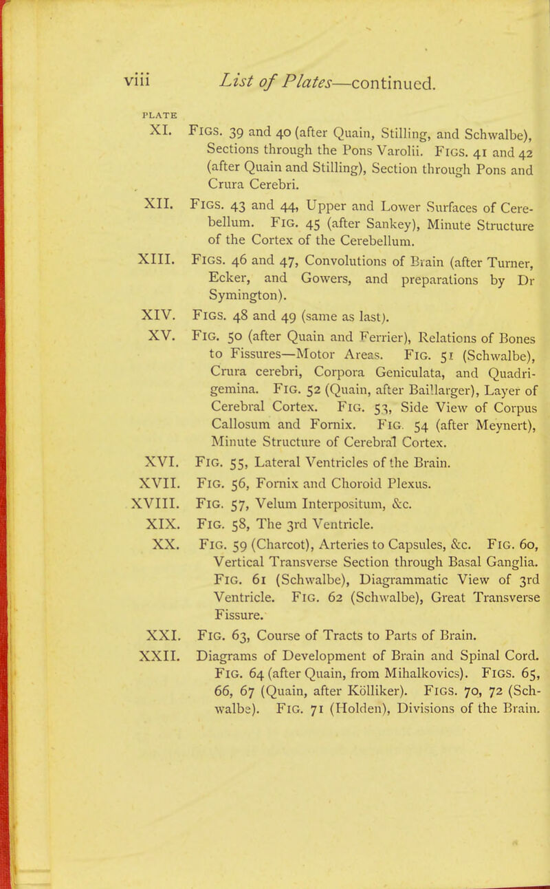 PLATE XL Figs. 39 and 40 (after Quain, Stilling, and Schwalbe), Sections through the Pons Varolii. Figs. 41 and 42 (after Quain and Stilling), Section through Pons and Crura Cerebri. XII. Figs. 43 and 44, Upper and Lower Surfaces of Cere- bellum. Fig. 45 (after Sankey), Minute Structure of the Cortex of the Cerebellum. XIII. Figs. 46 and 47, Convolutions of Brain (after Turner, Ecker, and Cowers, and preparations by Dr Symington). XIV. Figs. 48 and 49 (same as last). XV. Fig. 50 (after Quain and Ferrier), Relations of Bones to Fissures—Motor Areas. Fig. 51 (Schwalbe), Crura cerebri, Corpora Geniculata, and Quadri- gemina. Fig. 52 (Quain, after Baillarger), Layer of Cerebral Cortex. Fig. 53, Side View of Corpus Callosum and Fornix. Fig. 54 (after Meynert), Minute Structure of Cerebral Cortex. XVI. Fig. 55, Lateral Ventricles of the Brain. XVII. Fig. 56, Fornix and Choroid Plexus. XVIII. Fig. 57, Velum Interpositum, &c. XIX. Fig. 58, The 3rd Ventricle. XX. Fig. 59 (Charcot), Arteries to Capsules, &c. Fig. 60, Vertical Transverse Section through Basal Ganglia. Fig. 61 (Schwalbe), Diagrammatic View of 3rd Ventricle. Fig. 62 (Schwalbe), Great Transverse Fissure. XXL Fig. 63, Course of Tracts to Parts of Brain. XXIL Diagrams of Development of Brain and Spinal Cord. Fig. 64 (after Quain, from Mihalkovics). FiGS. 65, 66, 67 (Quain, after KoUiker). FiGS. 70, 72 (Sch- walbe). Fig. 71 (Holden), Divisions of the Brain.