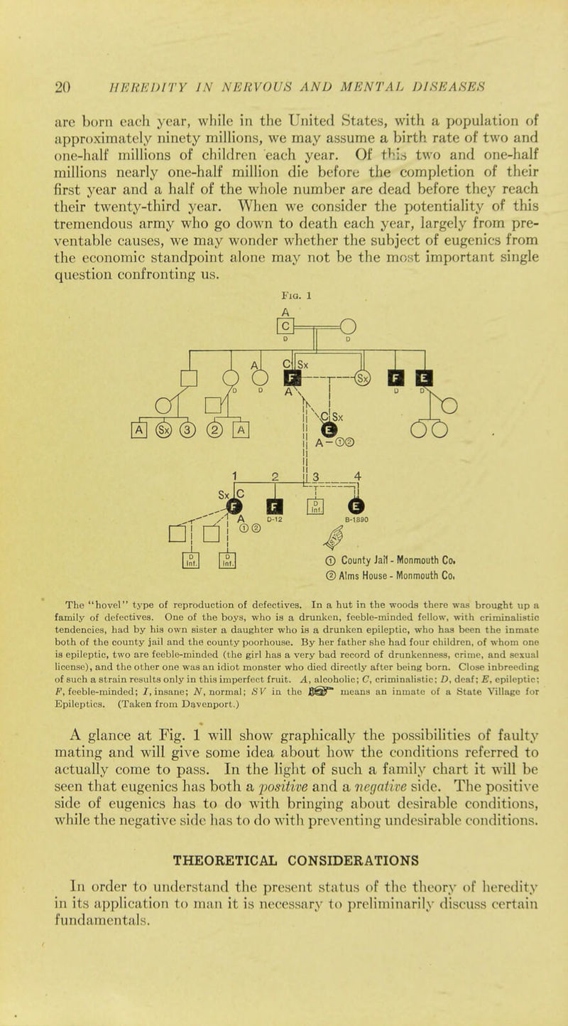 are born each year, while in the United States, with a population of approximately ninety millions, we may assume a birth rate of two and one-half millions of children each year. Of this two and one-half millions nearly one-half million die before the completion of their first year and a half of the whole number are dead before they reach their twenty-third year. When we consider the potentiality of this tremendous army who go down to death each year, largely from pre- ventable causes, we may wonder whether the subject of eugenics from the economic standpoint alone may not be the most important single question confronting us. Fia. 1 c D D ->( D C ) E A jh-r-4) I 1 i J D 3 (Sx) (3) A-0© □i □ in oo 4 A ©© © County Jail - Monmouth Co. ©Alms House - Monmouth Co. The hovel type of reproduction of defectives. In a hut in the woods there was brought up a family of defectives. One of the boys, who is a drunken, feeble-minded fellow, with criminalistic tendencies, had by his own sister a daughter who is a drunken epileptic, who has been the inmate both of the county jail and the county poorhouse. By her father she had four children, of whom one is epileptic, two are feeble-minded (the girl has a very bad record of drunkenness, crime, and sexual license), and the other one was an idiot monster who died directly after being born. Close inbreeding of such a strain results only in this imperfect fruit. A, alcoholic; C, criminalistic: D, deaf; E, epileptic; F, feeble-minded; /.insane; A\ normal; SV in the SIS' means an inmate of a State Village for Epileptics. (Taken from Davenport.) A glance at Fig. 1 will show graphically the possibilities of faulty mating and will give some idea about how the conditions referred to actually come to pass. In the light of such a family chart it will be seen that eugenics has both a positive and a negative side. The positive side of eugenics has to do with bringing about desirable conditions, while the negative side has to do with preventing undesirable conditions. THEORETICAL CONSIDERATIONS In order to understand the present status of the theory of heredity in its application to man it is necessary to preliminarily discuss certain fundamentals.