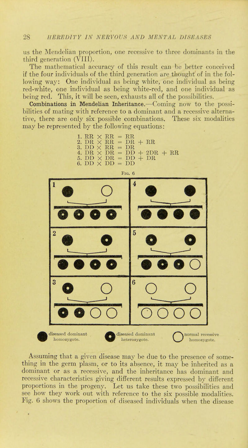 us the Mendelian proportion, one recessive to three (Joniinants in the third generation (VIII). The mathematical accuracy of this result can he better conceived if the four individuals of the third generation are thought'of in the fol- lowing way: One individual as being white, one individual as being red-white, one individual as being white-red, and one individual as being red. This, it will be seen, exhausts all of the possibilities. Combinations in Mendelian Inheritance.—Coming now to the possi- bilities of mating with reference to a dominant and a recessive alterna- tive, there are only six possible combinations. These six modalities may be represented by the following equations: 1. RR X RR = RR 2. DR X RR = DR + RR 3. DD x RR = DR 4. DR X DR = DD + 2DR + RR 5. DD X DR = DD + DR 6. DD X DD = DD Fig. 6 '• o 1 J e o e e • • • • • e 5 o o • too • e o o 3 o o 1 , _ » 6 o o OOOO' OOOO •diseased dominant diseased dominant f\ normal recessive homozygote. heterozygote. V J homozygote. Assuming that a given disease may be due to the presence of some- thing in the germ plasm, or to its absence, it may be inherited as a dominant or as a recessive, and the inheritance has dominant and recessive characteristics giving different results expressed by different proportions in the progeny. Let us take these two possibilities and see how they work out with reference to the six possible modalities. Fig. G shows the proportion of diseased individuals when the disease