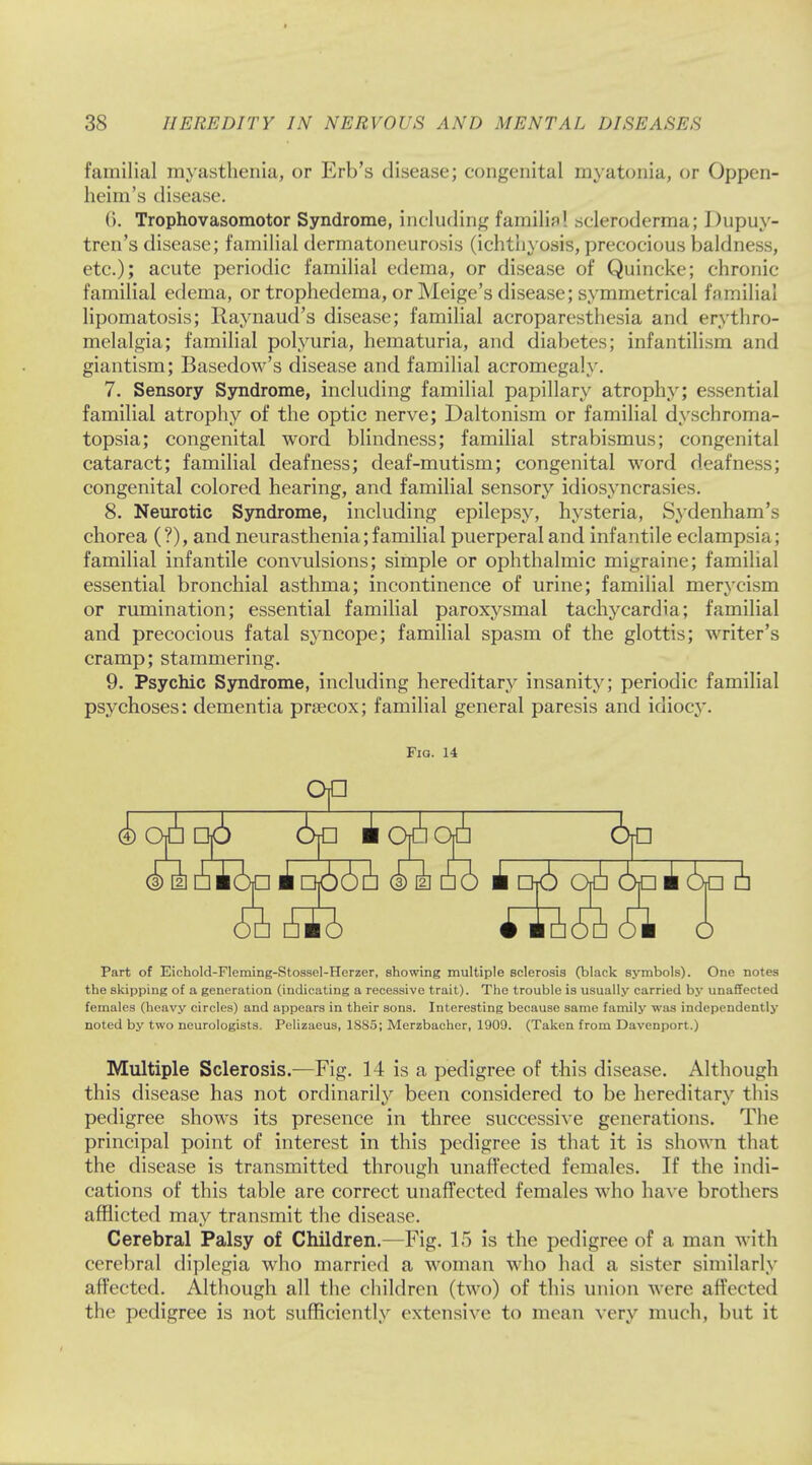 familial myasthenia, or Erb's disease; congenital myatonia, or Oppen- heim's disease. ('). Trophovasomotor Syndrome, including familial scleroderma; Dupuy- tren's disease; familial dermatoneurosis (ichthyosis, precocious baldness, etc.); acute periodic familial edema, or disease of Quincke; chronic familial edema, or trophedema, or Meige's disease; symmetrical familial lipomatosis; Raynaud's disease; familial acroparesthesia and erythro- mclalgia; familial polyuria, hematuria, and diabetes; infantilism and giantism; Basedow's disease and familial acromegaly. 7. Sensory Syndrome, including familial papillary atrophy; essential familial atrophy of the optic nerve; Daltonism or familial dyschroma- topsia; congenital word blindness; familial strabismus; congenital cataract; familial deafness; deaf-mutism; congenital word deafness; congenital colored hearing, and familial sensory idiosyncrasies. 8. Neurotic Syndrome, including epilepsy, hysteria, Sydenham's chorea (?), and neurasthenia; familial puerperal and infantile eclampsia; familial infantile convulsions; simple or ophthalmic migraine; familial essential bronchial asthma; incontinence of urine; familial merycism or rumination; essential familial paroxysmal tachycardia; familial and precocious fatal syncope; familial spasm of the glottis; writer's cramp; stammering. 9. Psychic Syndrome, including hereditary insanity; periodic familial psychoses: dementia praecox; familial general paresis and idiocy. Fig. 14 Part of Eichold-Fleming-Stossel-Herzer, showing multiple sclerosis (black symbols). One notes the skipping of a generation (indicating a recessive trait). The trouble is usually carried by unaffected females (heavy circles) and appears in their sons. Interesting because same family was independently noted by two neurologists. Pelizaeus, 1885; Merzbacher, 1909. (Taken from Davenport.) Multiple Sclerosis.—Fig. 14 is a pedigree of this disease. Although this disease has not ordinarily been considered to be hereditary this pedigree shows its presence in three successive generations. The principal point of interest in this pedigree is that it is shown that the disease is transmitted through unaffected females. If the indi- cations of this table are correct unaffected females who have brothers afflicted may transmit the disease. Cerebral Palsy of Children.—Fig. 15 is the pedigree of a man with cerebral diplegia who married a woman who had a sister similarly affected. Although all the children (two) of this union were affected the pedigree is not sufficiently extensive to mean very much, but it